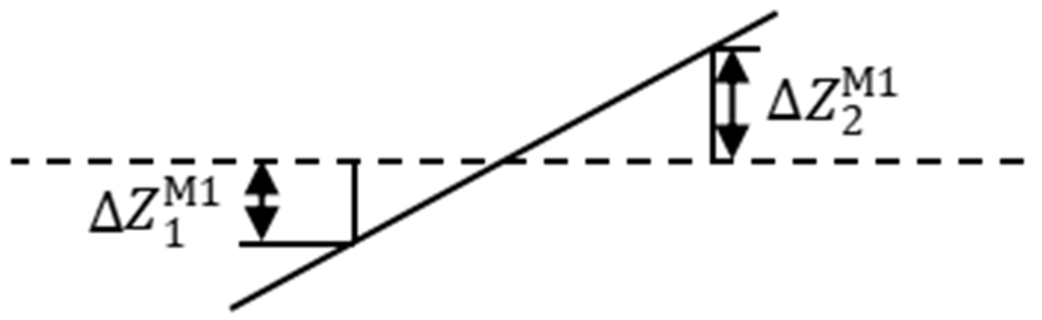 Sustainability 14 14531 g007