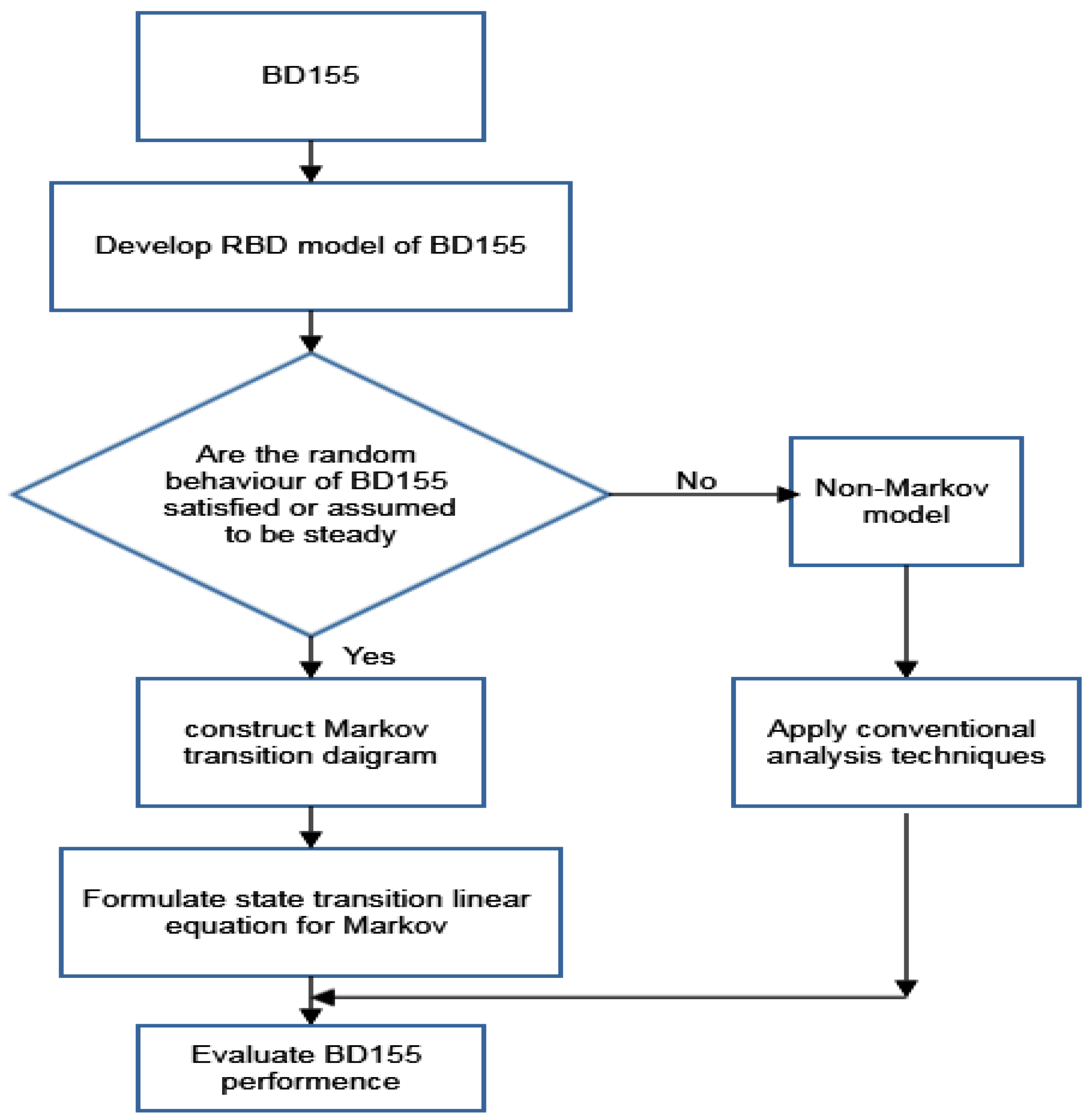 Sustainability 14 14534 g001