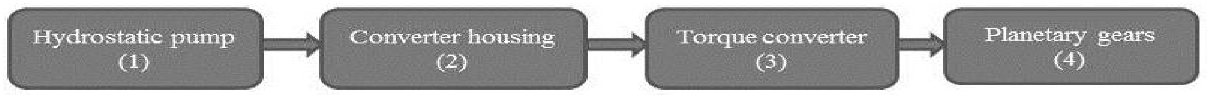 Sustainability 14 14534 g003