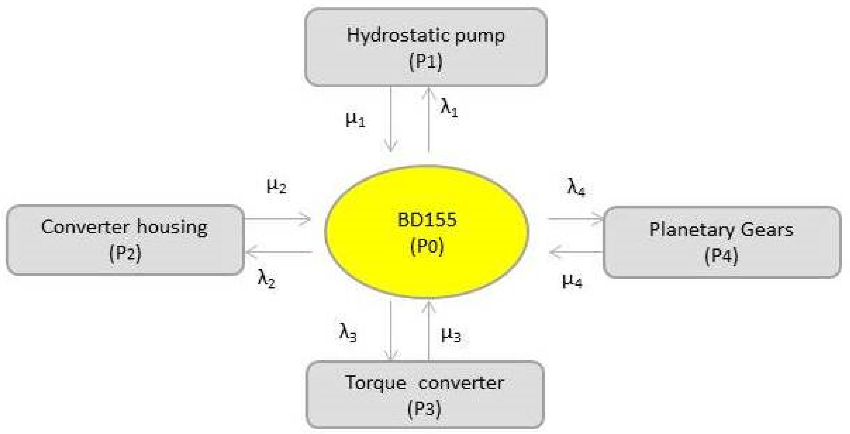 Sustainability 14 14534 g004