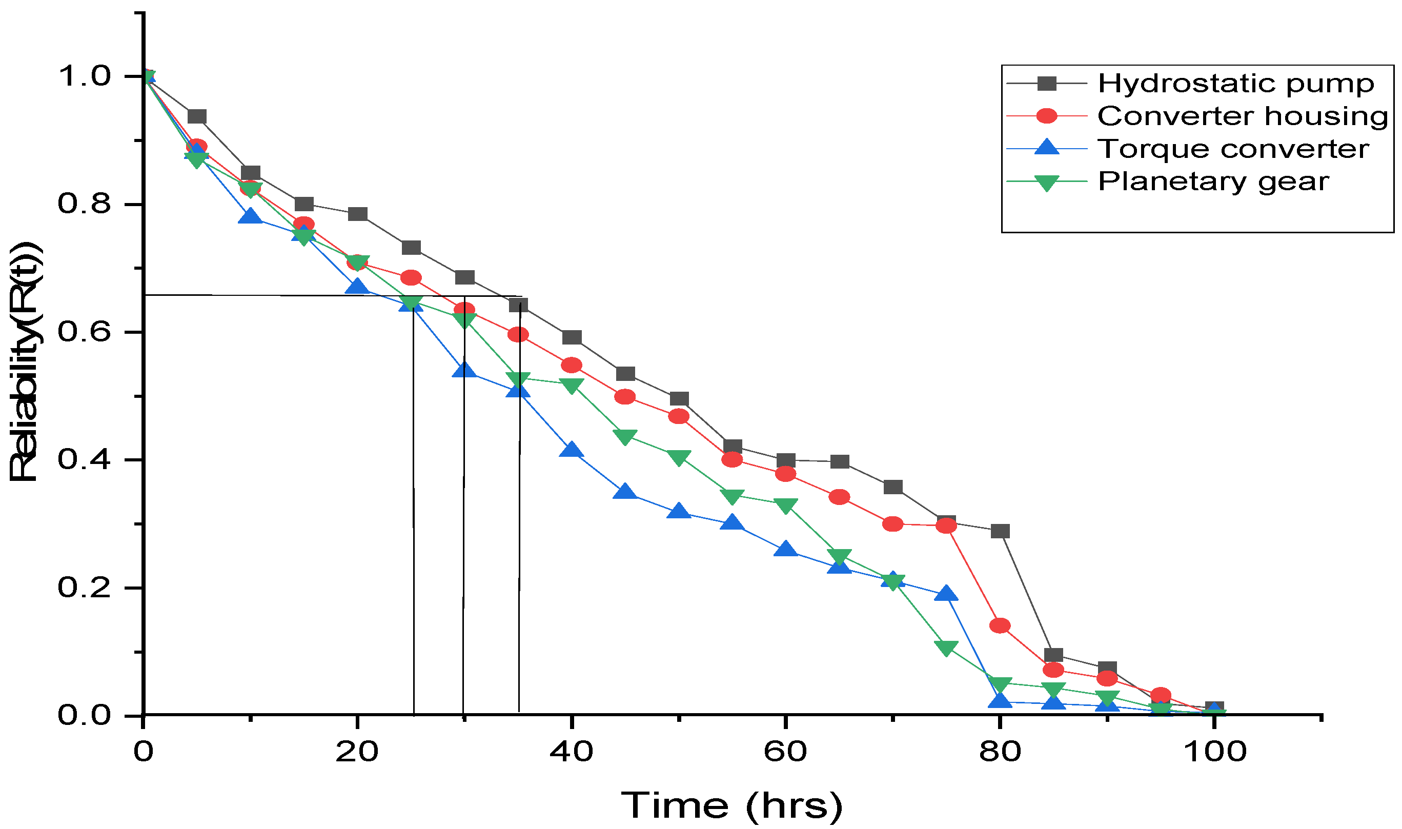 Sustainability 14 14534 g005