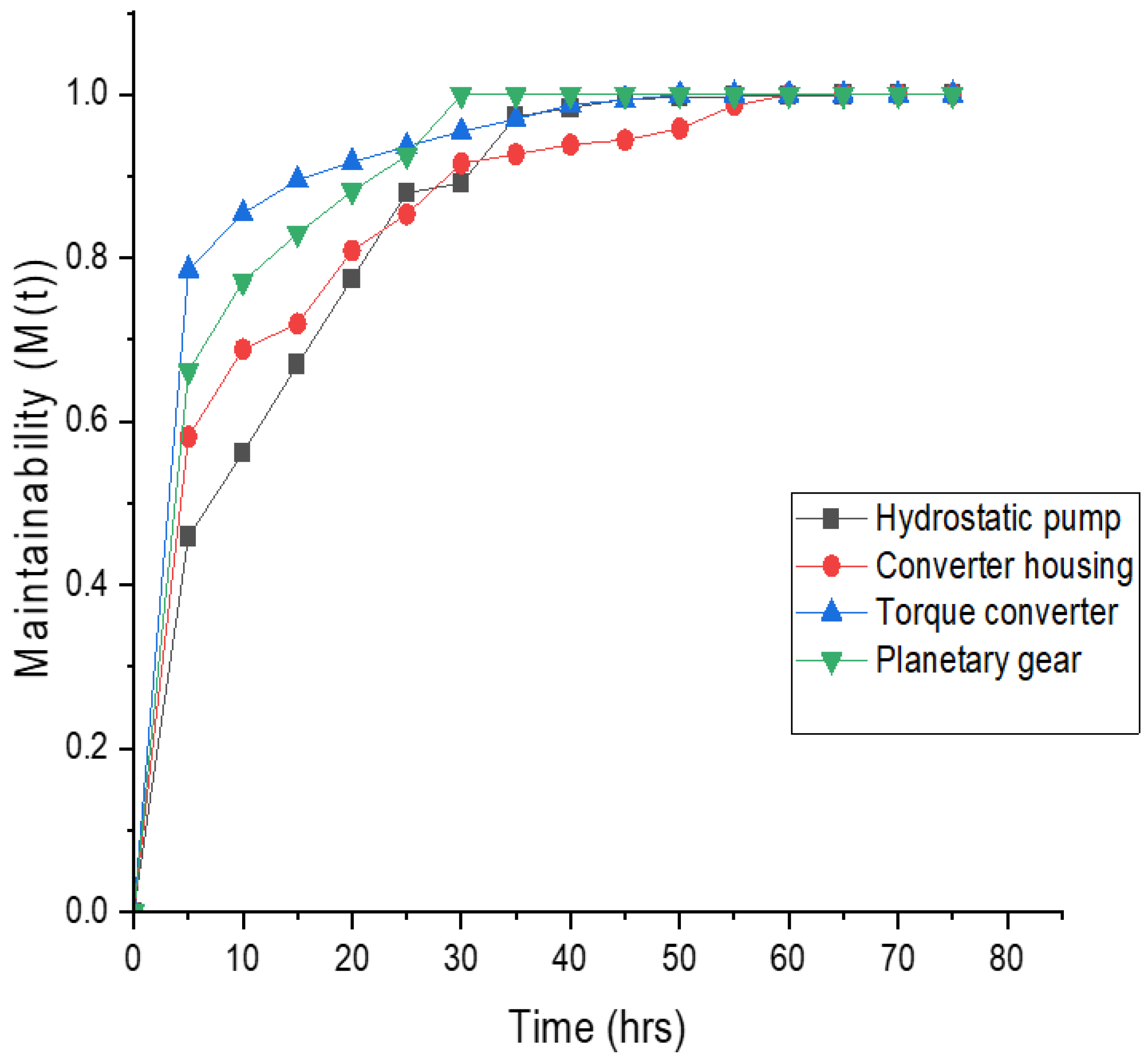 Sustainability 14 14534 g007