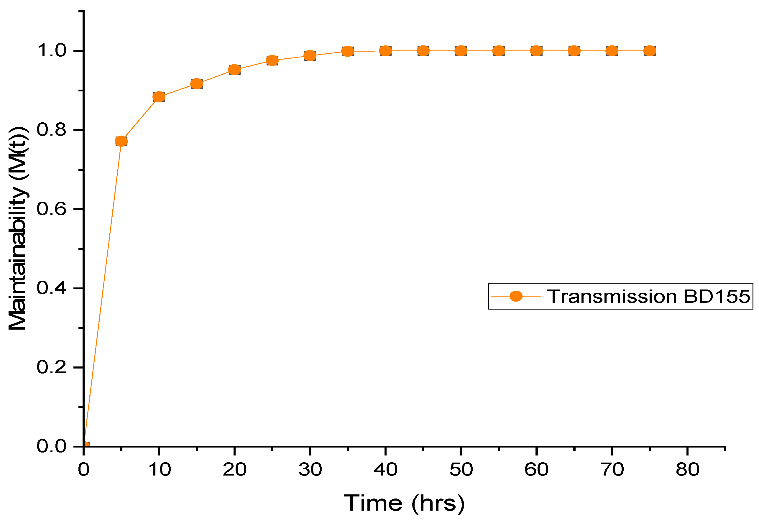 Sustainability 14 14534 g008
