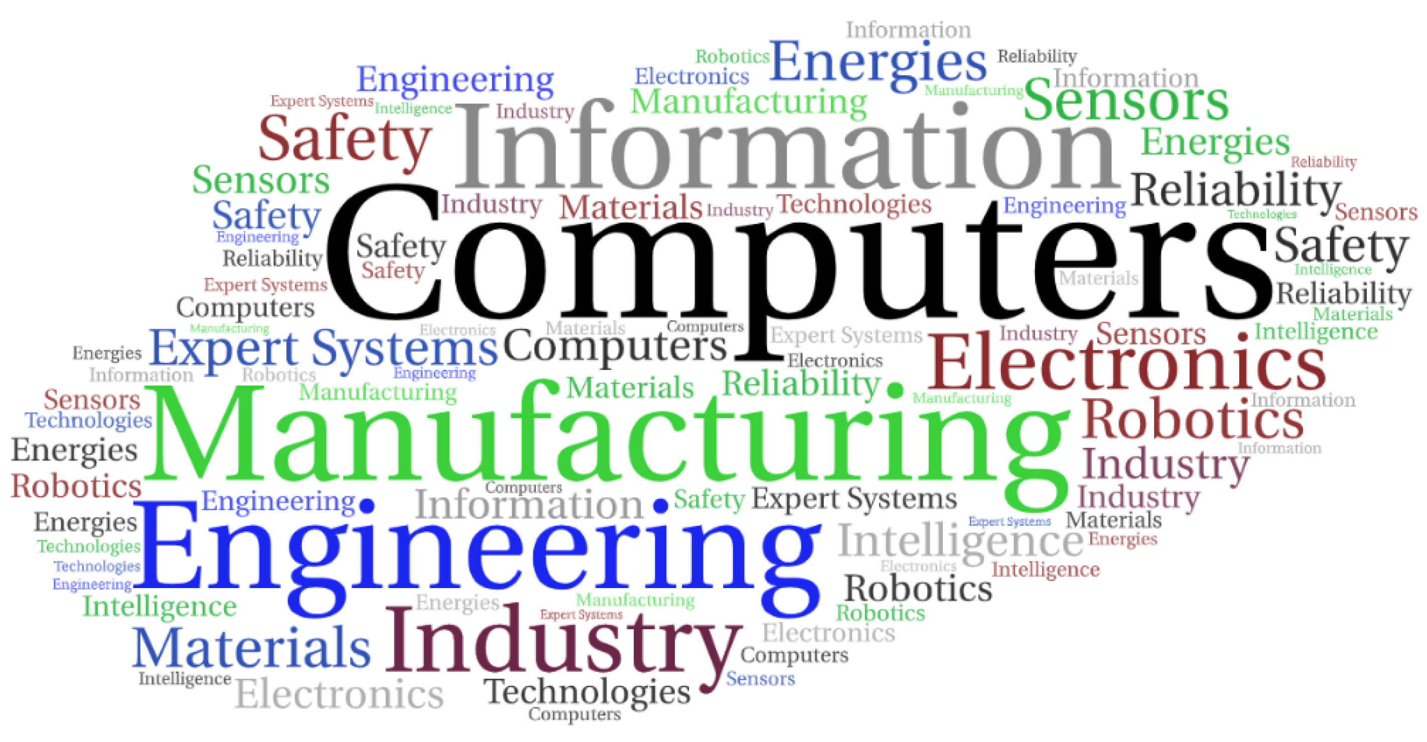 Sustainability 14 14536 g005 Sustainability 14 14536 g005