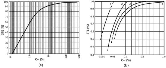 Sustainability Free Full Text Impact of Floods on Sediment