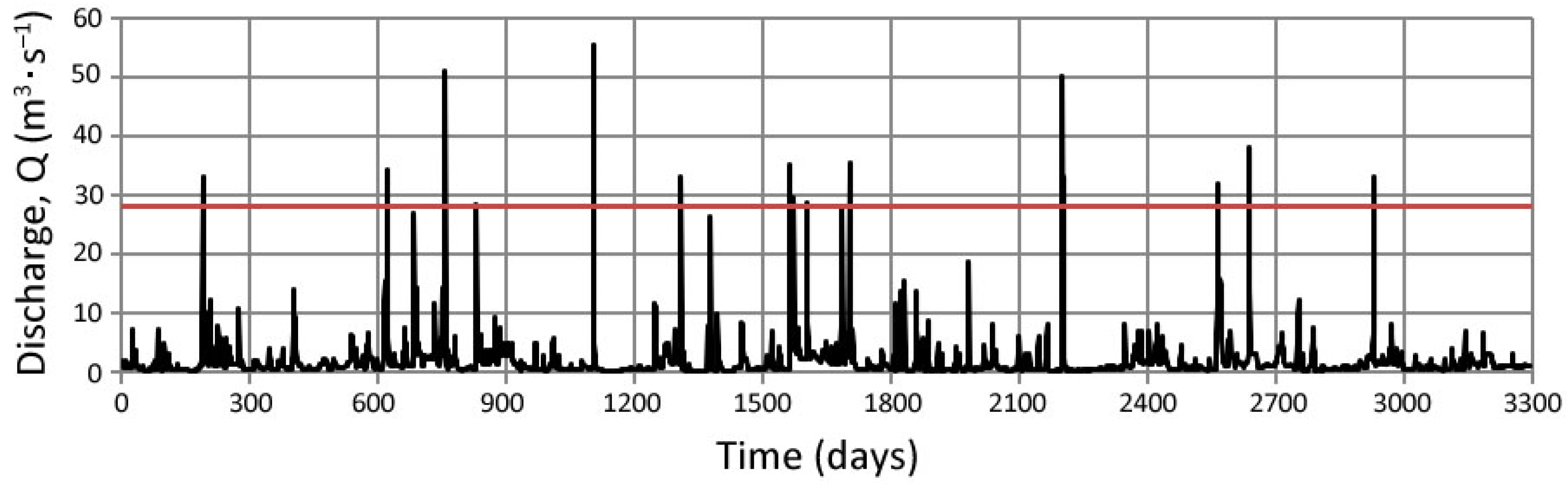 Sustainability 14 14537 g003