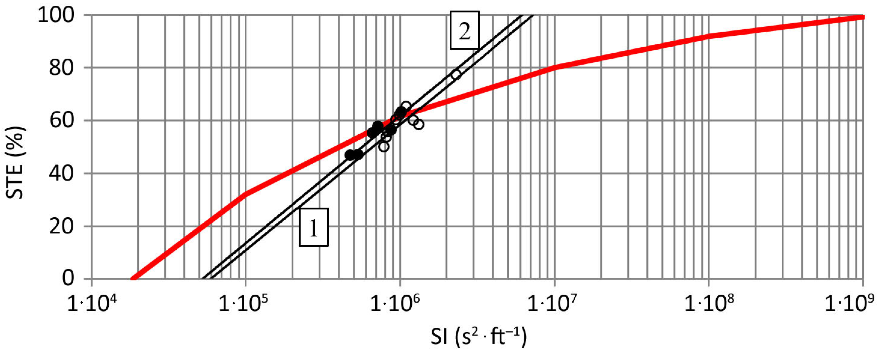 Sustainability Free Full Text Impact of Floods on Sediment