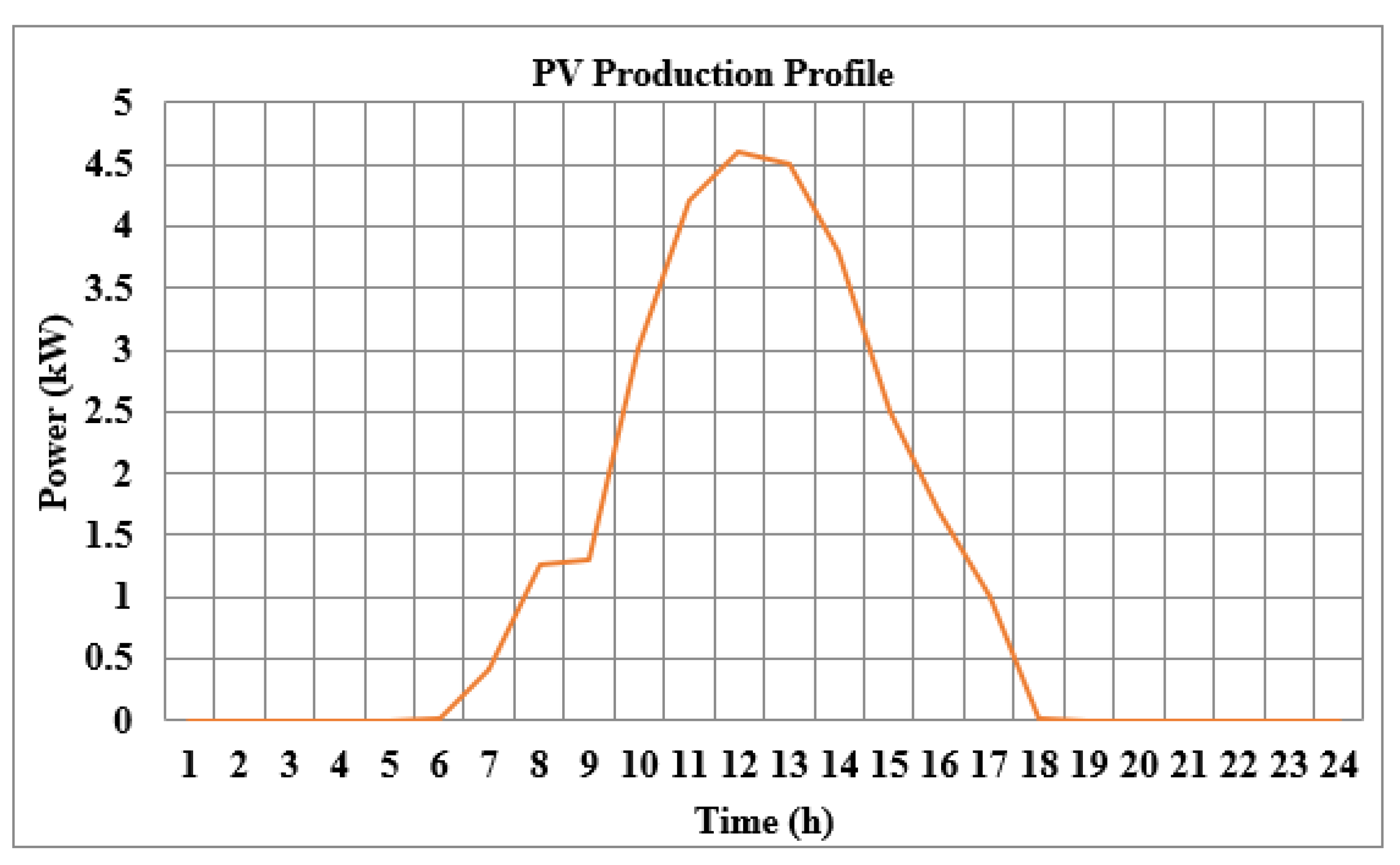 Sustainability 14 14556 g001 Sustainability 14 14556 g001