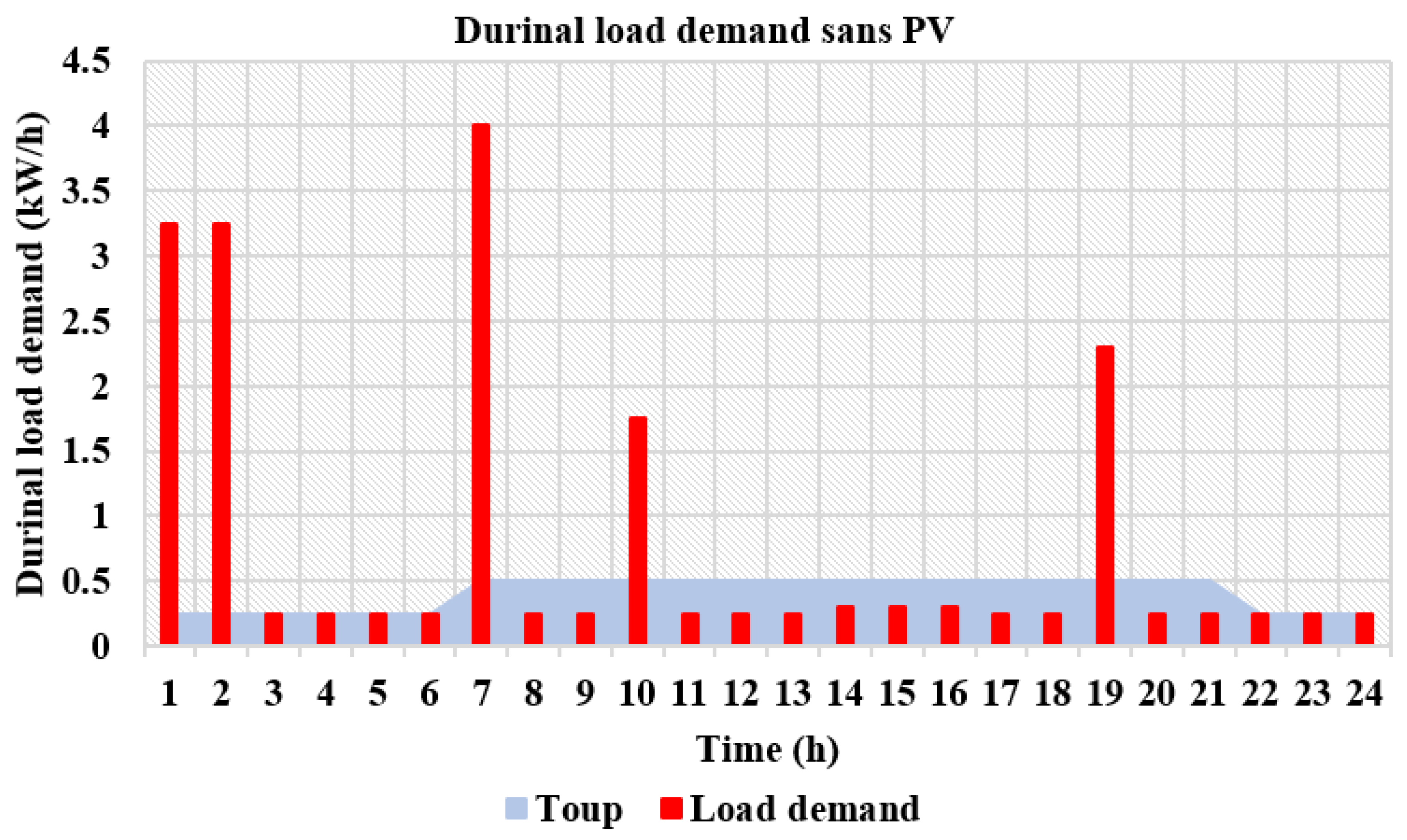 Sustainability 14 14556 g002 Sustainability 14 14556 g002