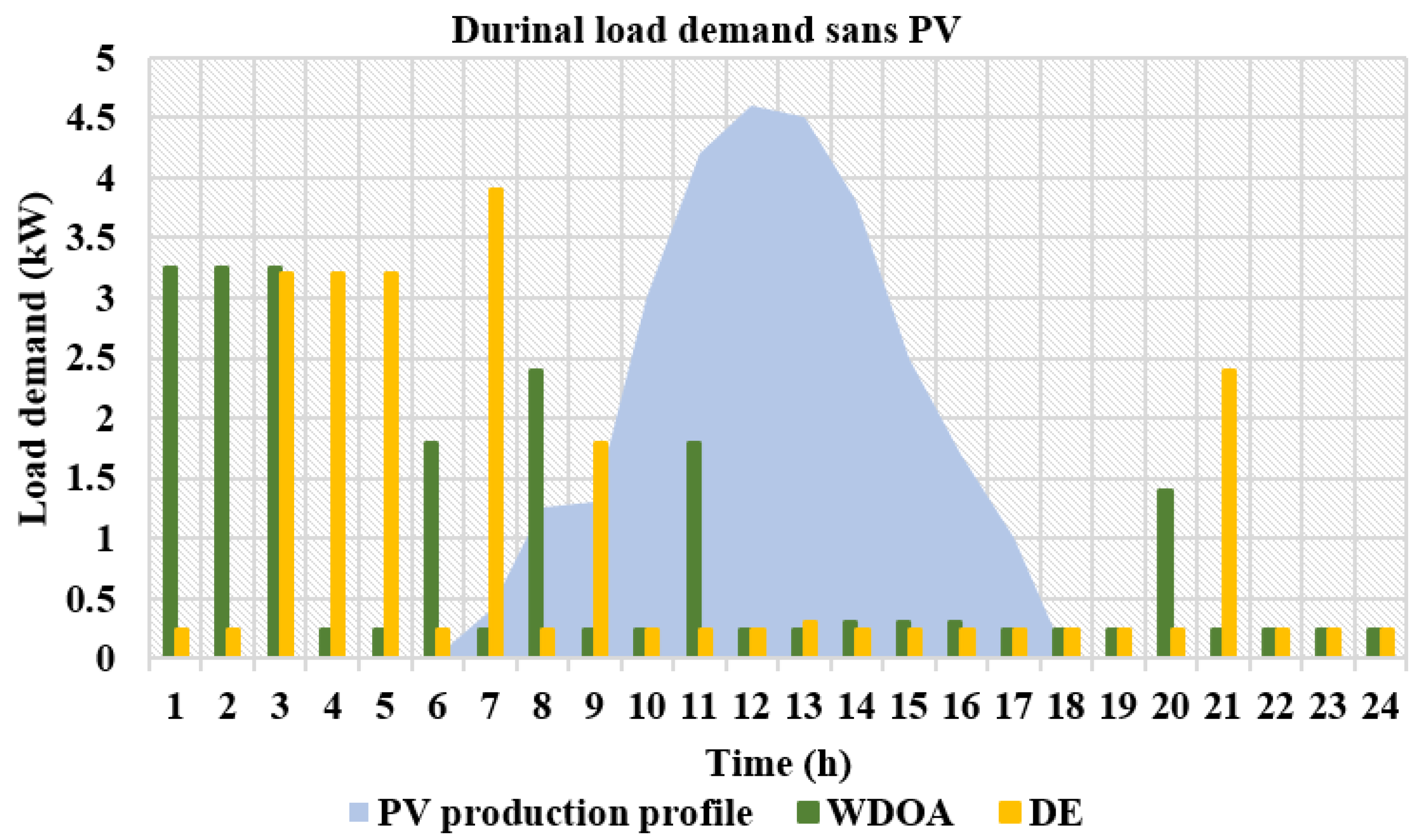 Sustainability 14 14556 g004 Sustainability 14 14556 g004