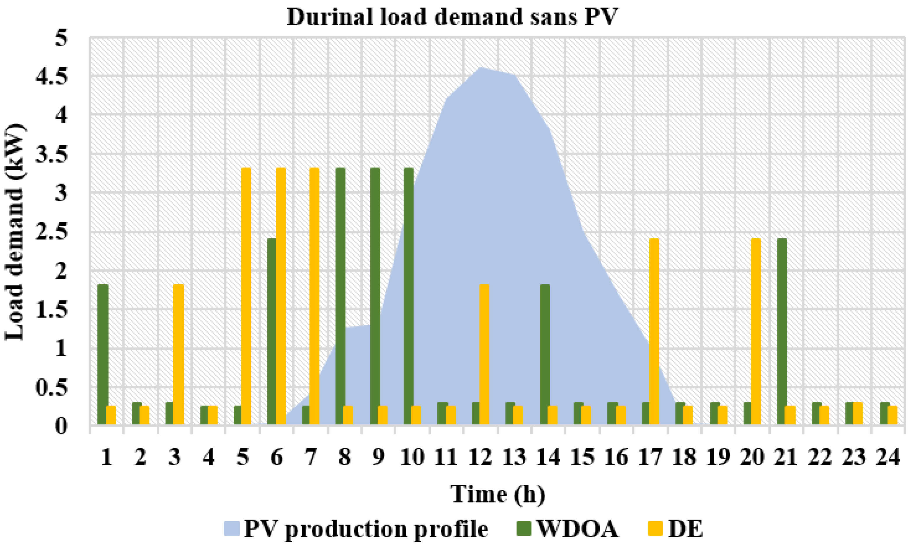 Sustainability 14 14556 g006 Sustainability 14 14556 g006