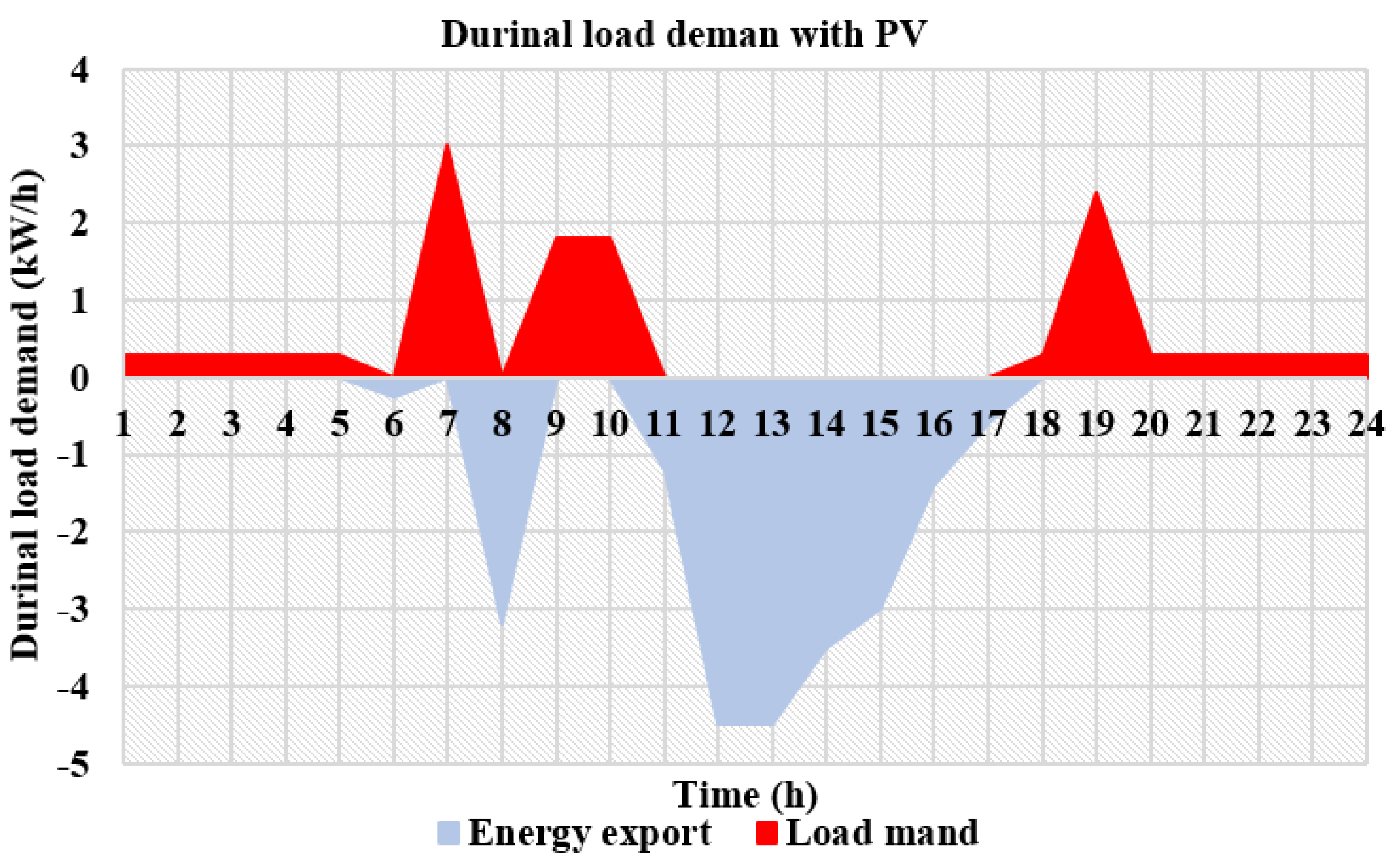 Sustainability 14 14556 g008 Sustainability 14 14556 g008