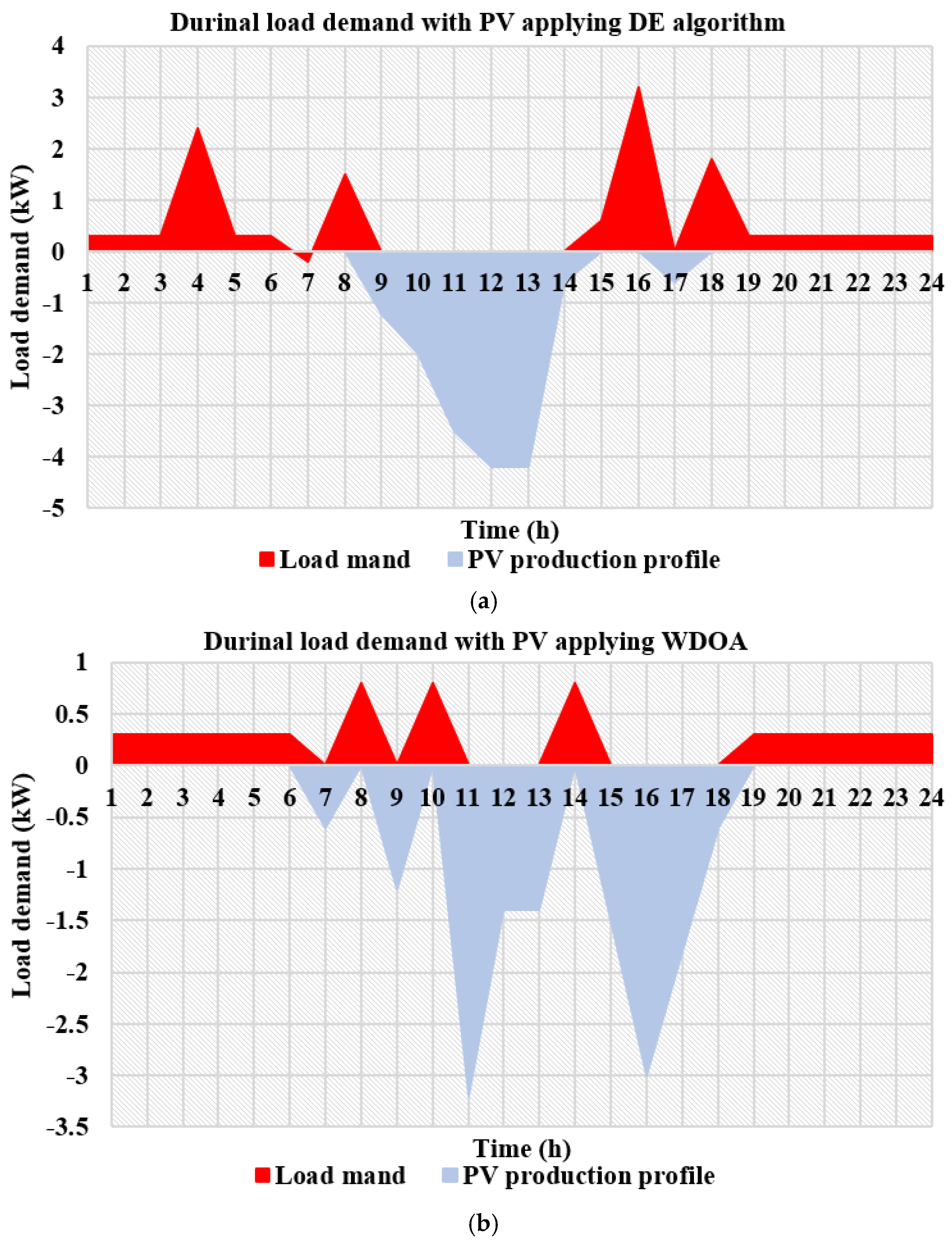 Sustainability 14 14556 g011 Sustainability 14 14556 g011