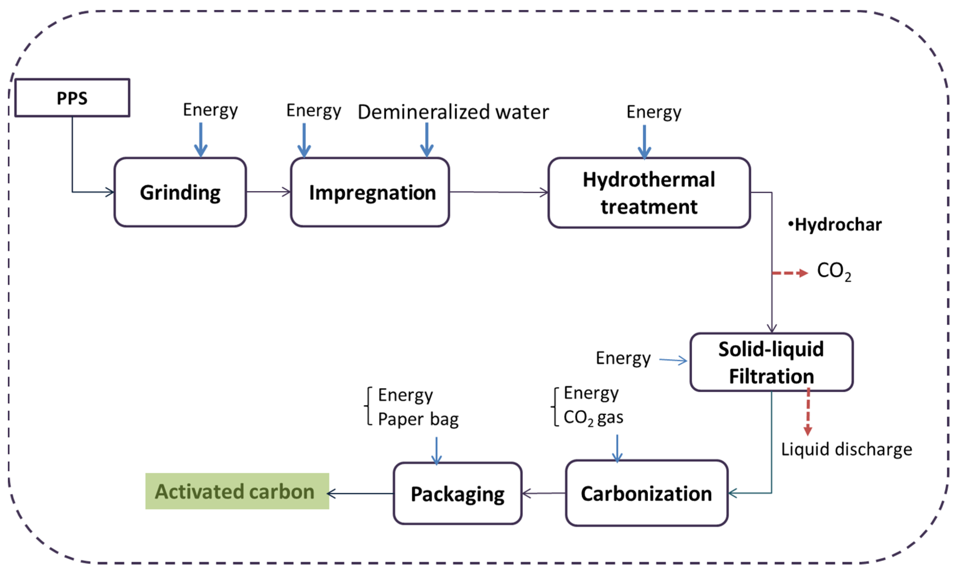 https://www.mdpi.com/sustainability/sustainability-14-14559/article_deploy/html/images/sustainability-14-14559-g001.png