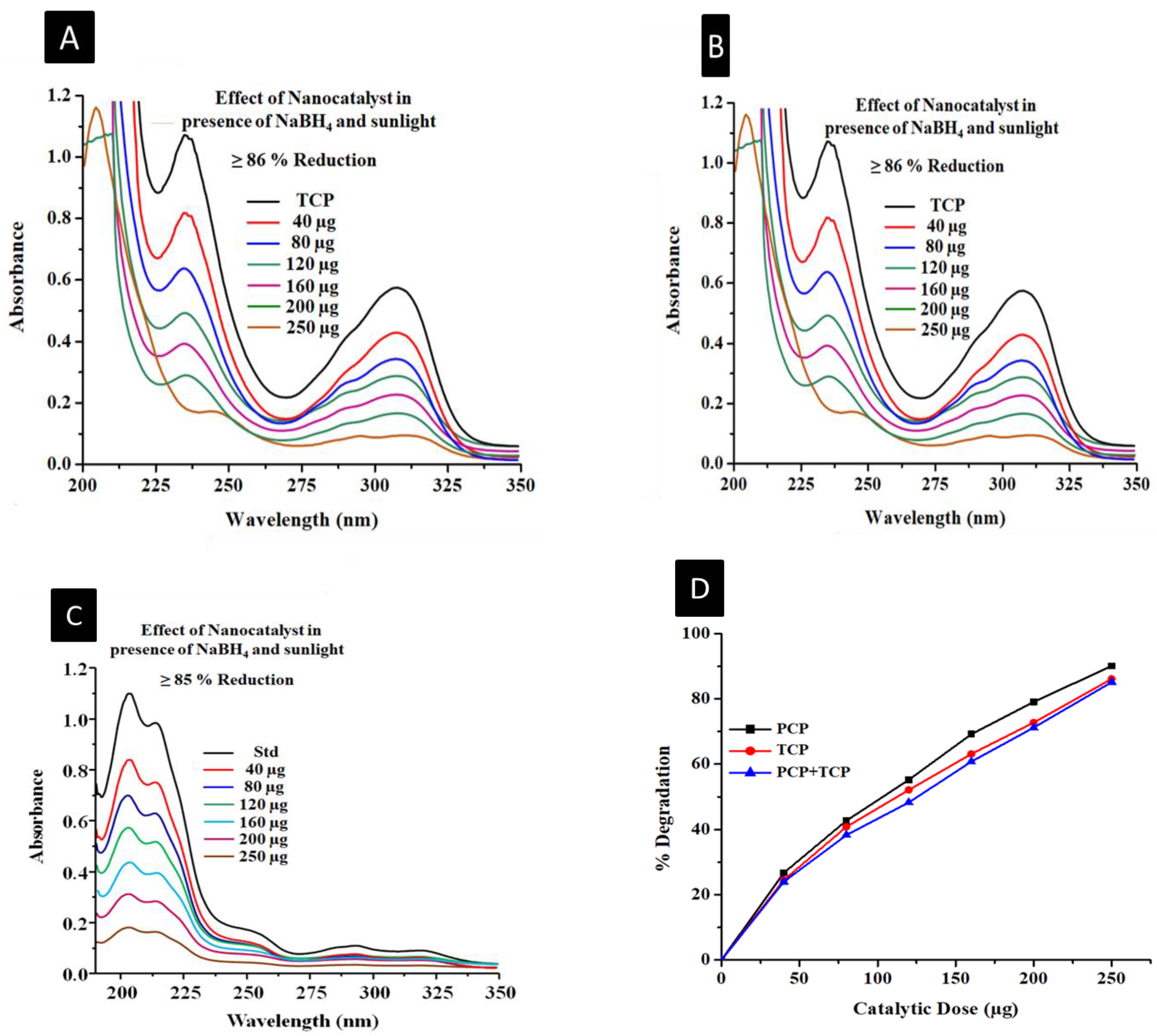 Sustainability 14 14562 g007