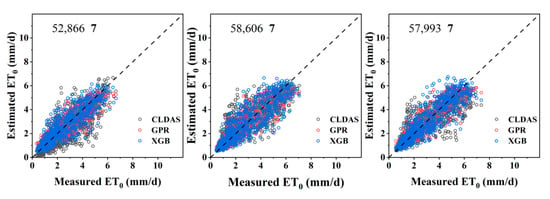 Sustainability | Free Full-Text | Comparison of CLDAS and Machine 