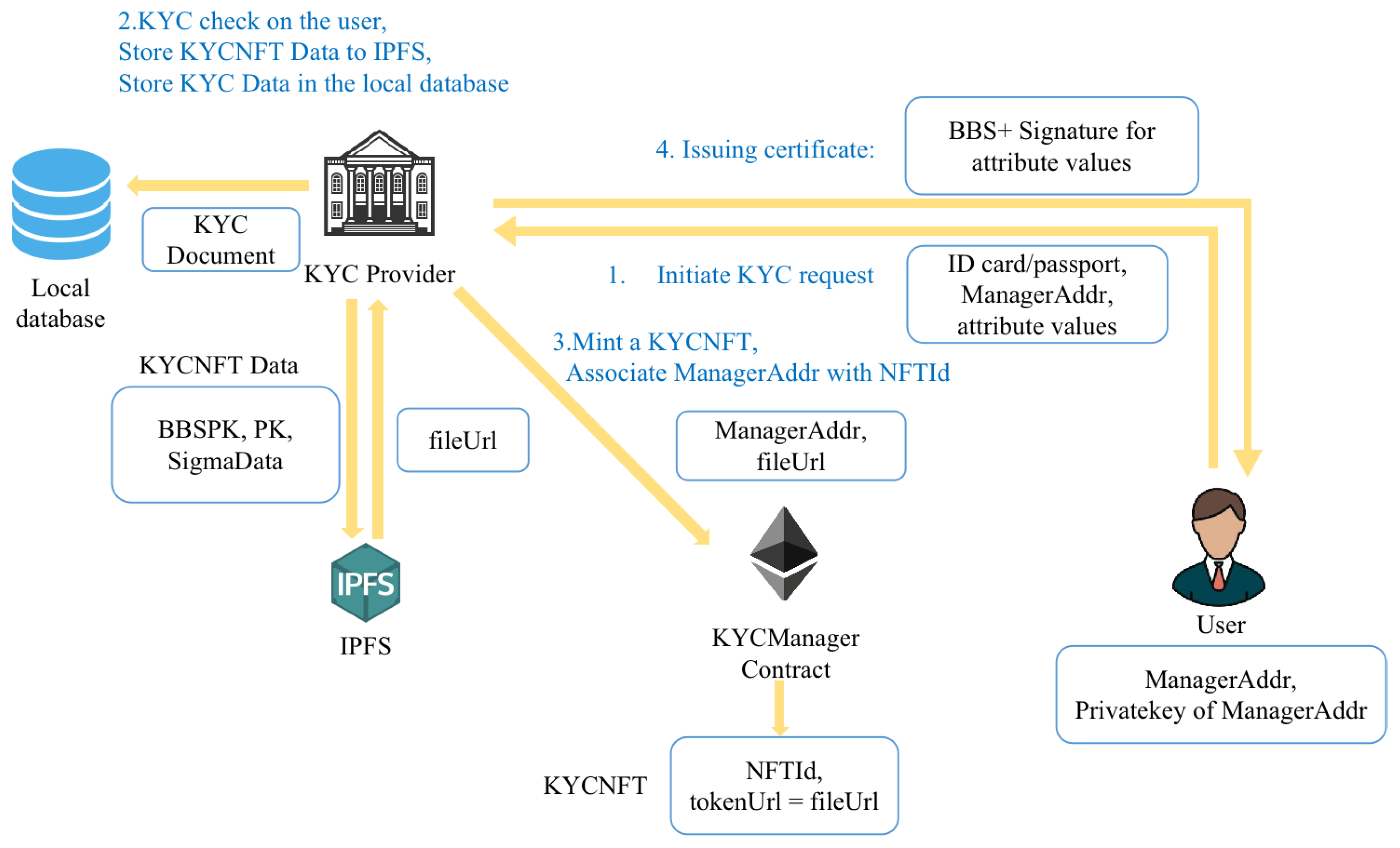 Sustainability 14 14584 g003 Sustainability 14 14584 g003