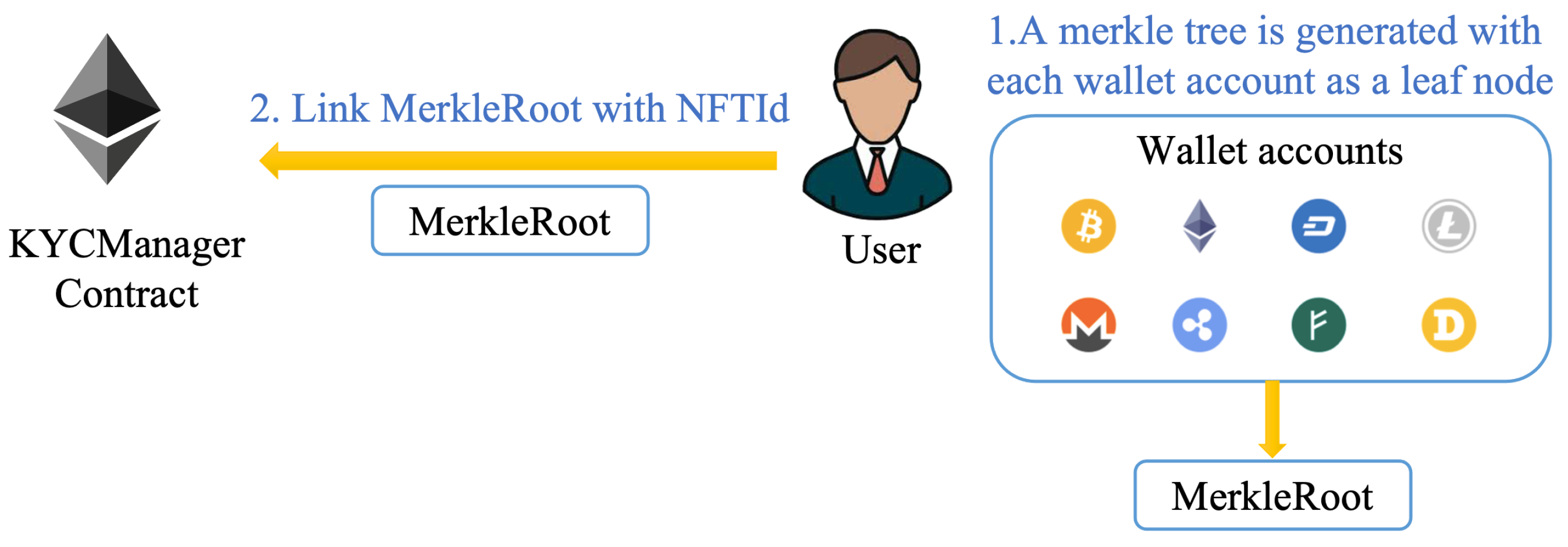 Sustainability 14 14584 g004 Sustainability 14 14584 g004