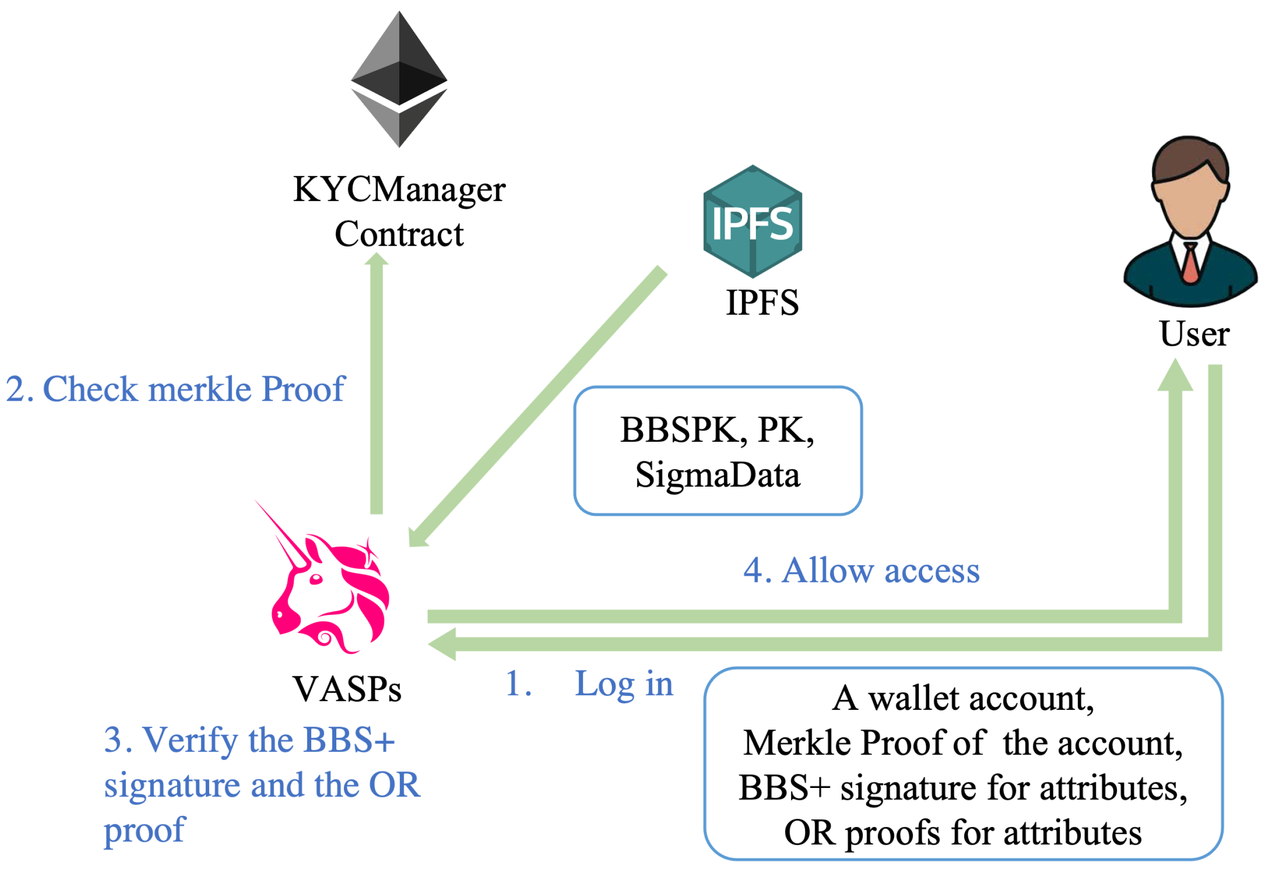 Sustainability 14 14584 g005 Sustainability 14 14584 g005