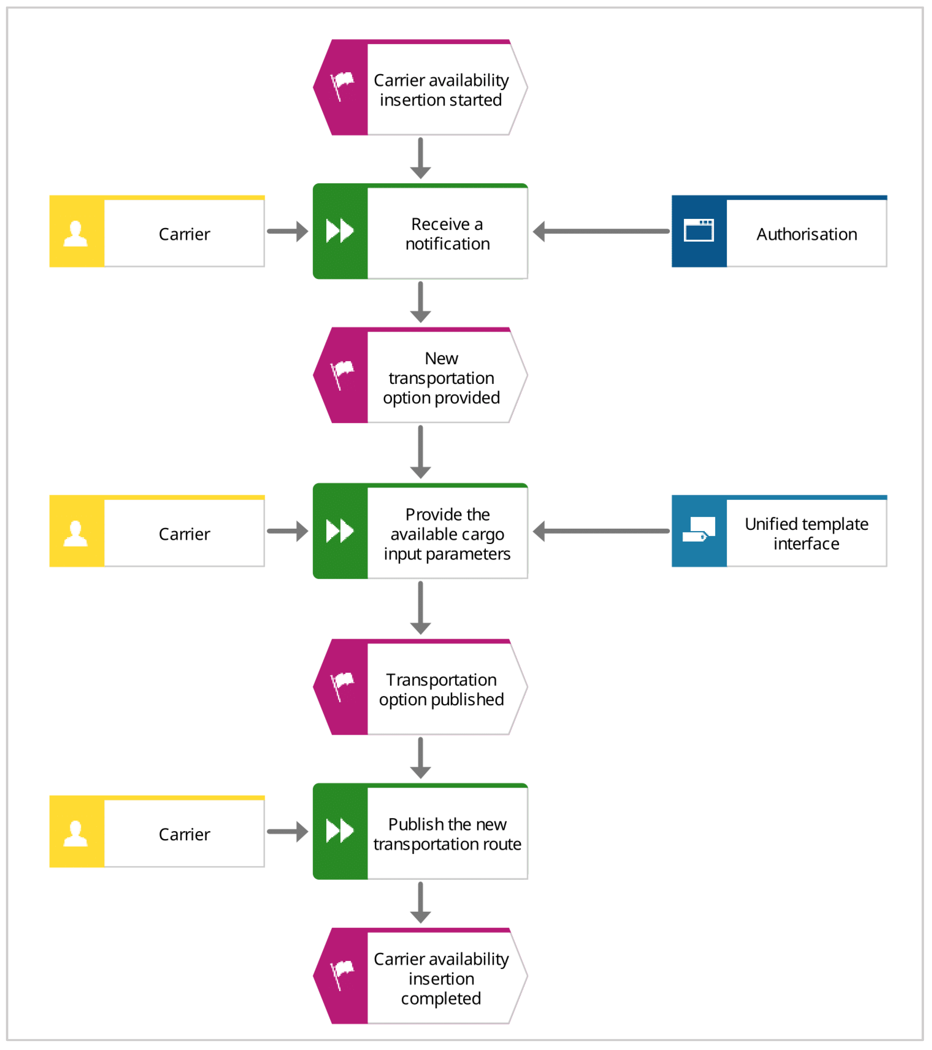 Sustainability | Free Full-Text | Matchmaking the Emerging Demand and ...