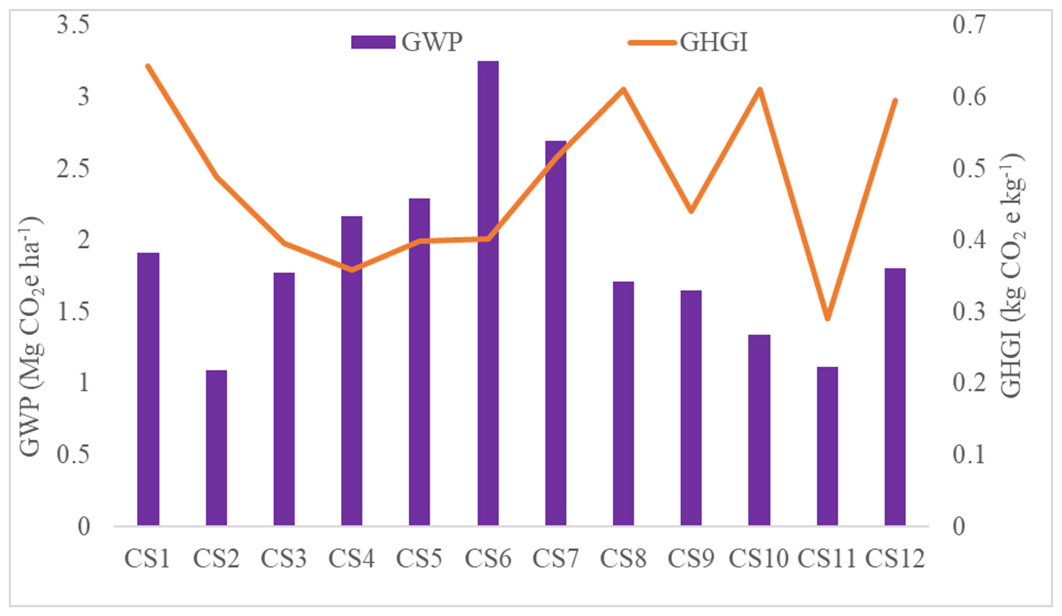Sustainability 14 14636 g003 Sustainability 14 14636 g003