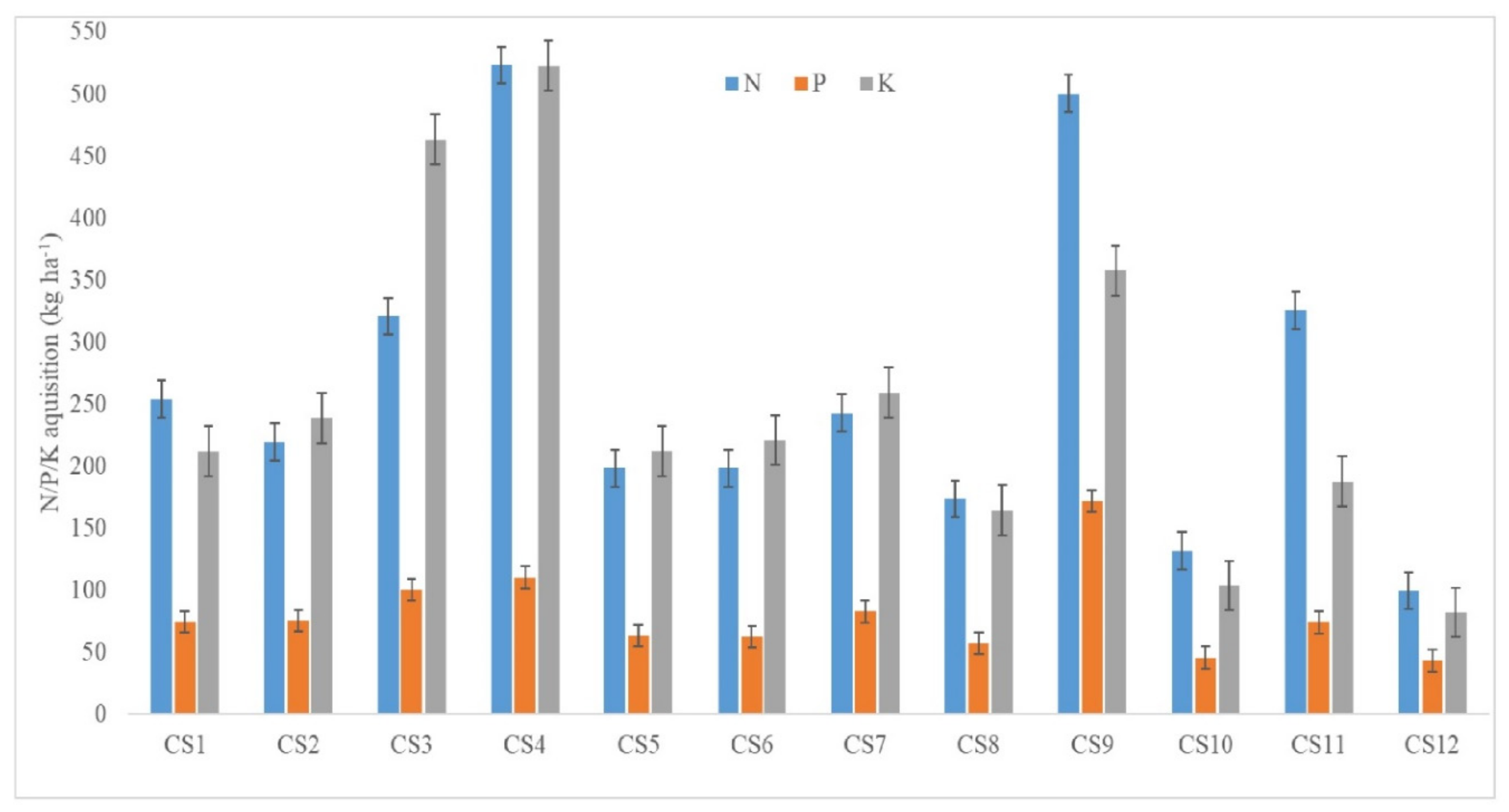 Sustainability 14 14636 g004 Sustainability 14 14636 g004
