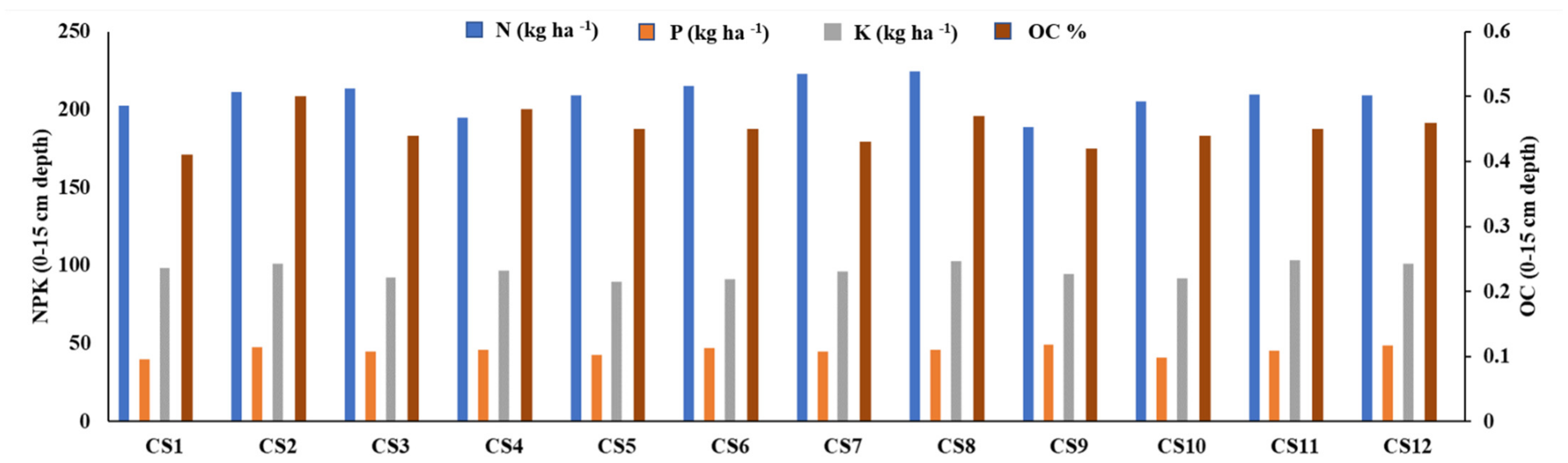 Sustainability 14 14636 g005 Sustainability 14 14636 g005