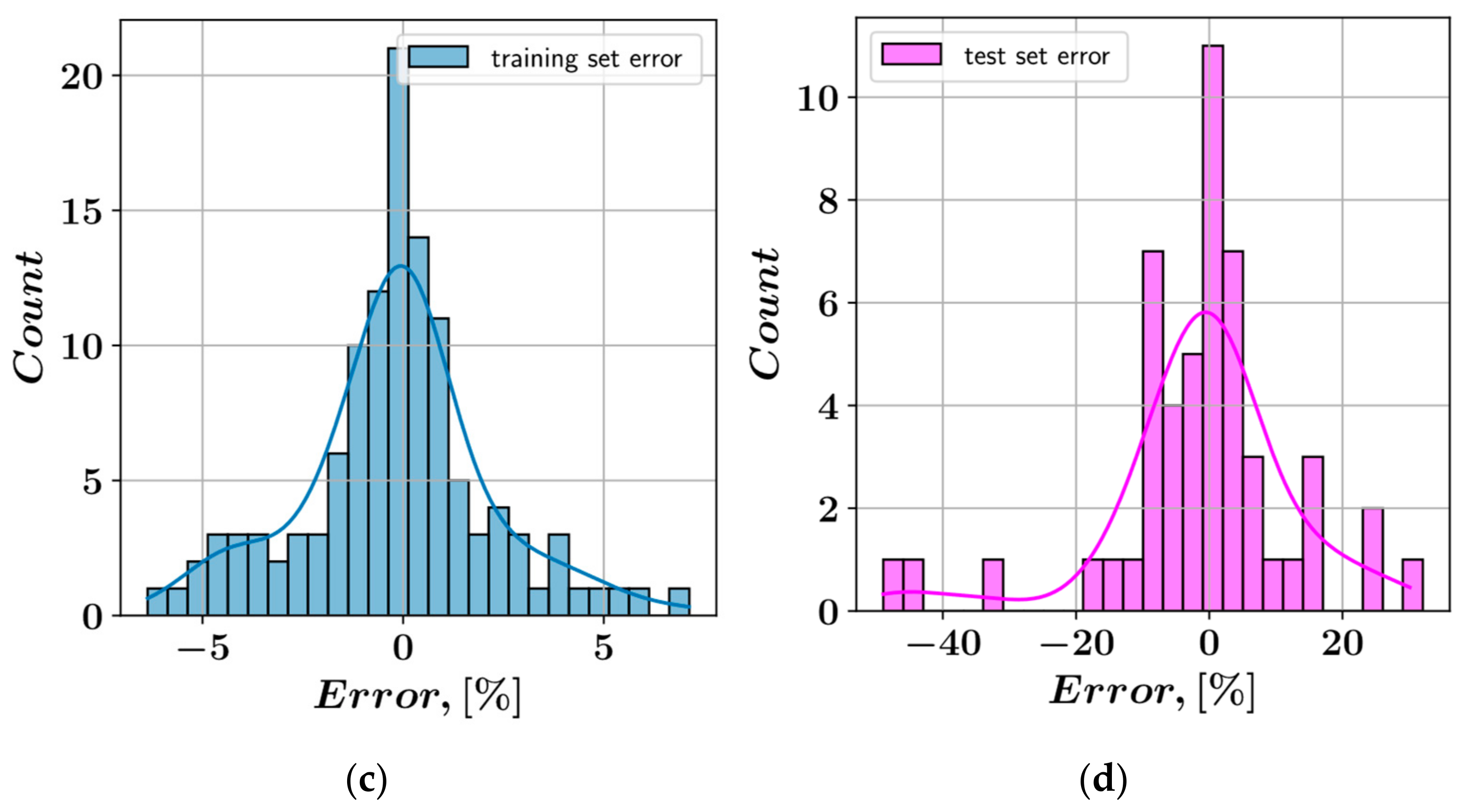 Sustainability 14 14640 g012b