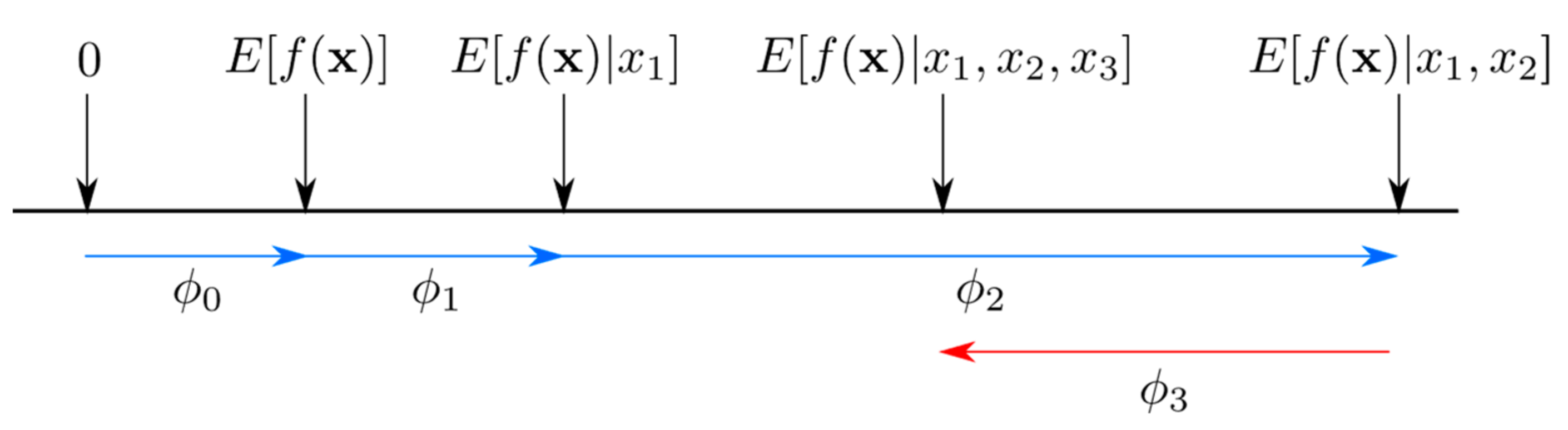 Sustainability 14 14640 g013