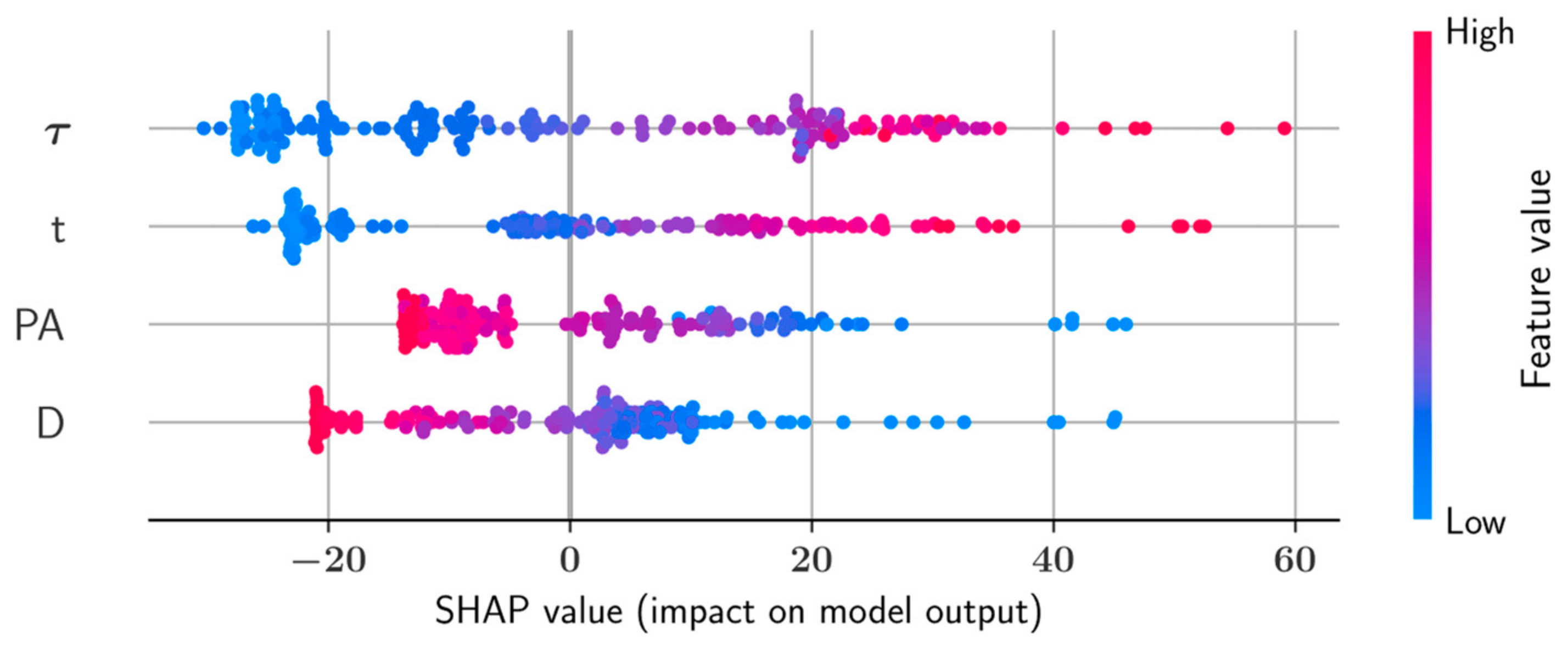 Sustainability 14 14640 g015