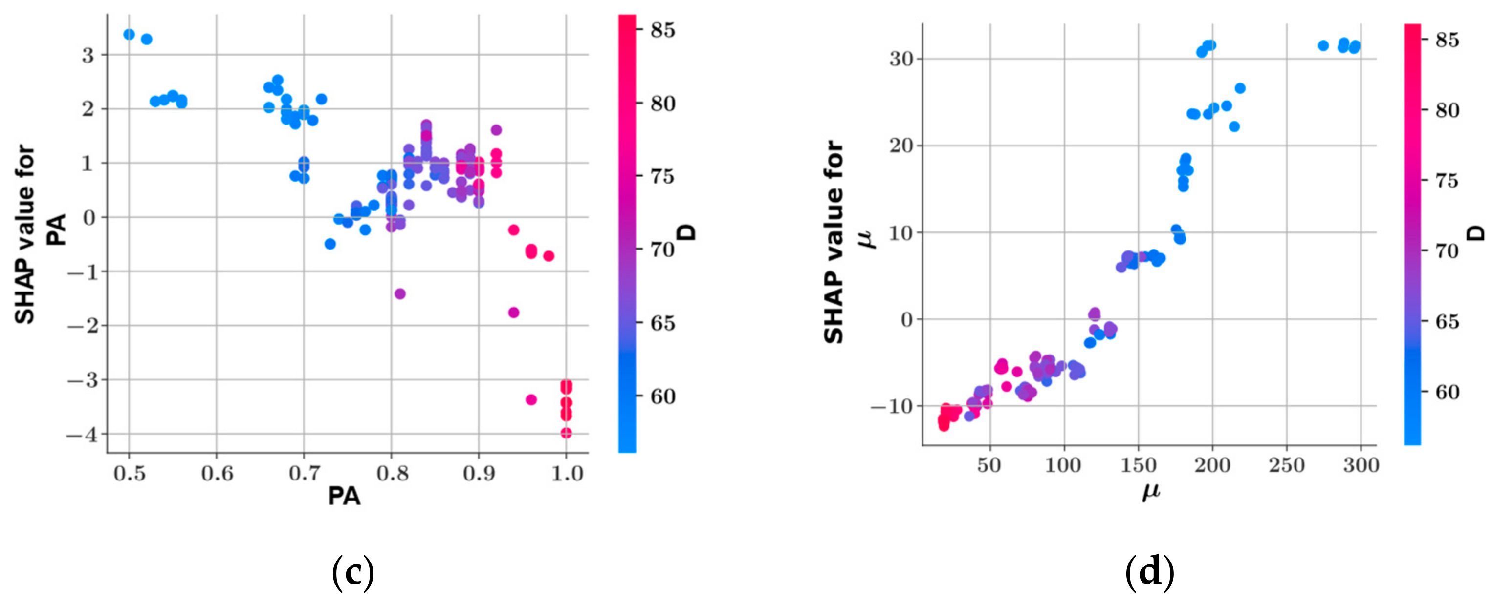 Sustainability 14 14640 g016b