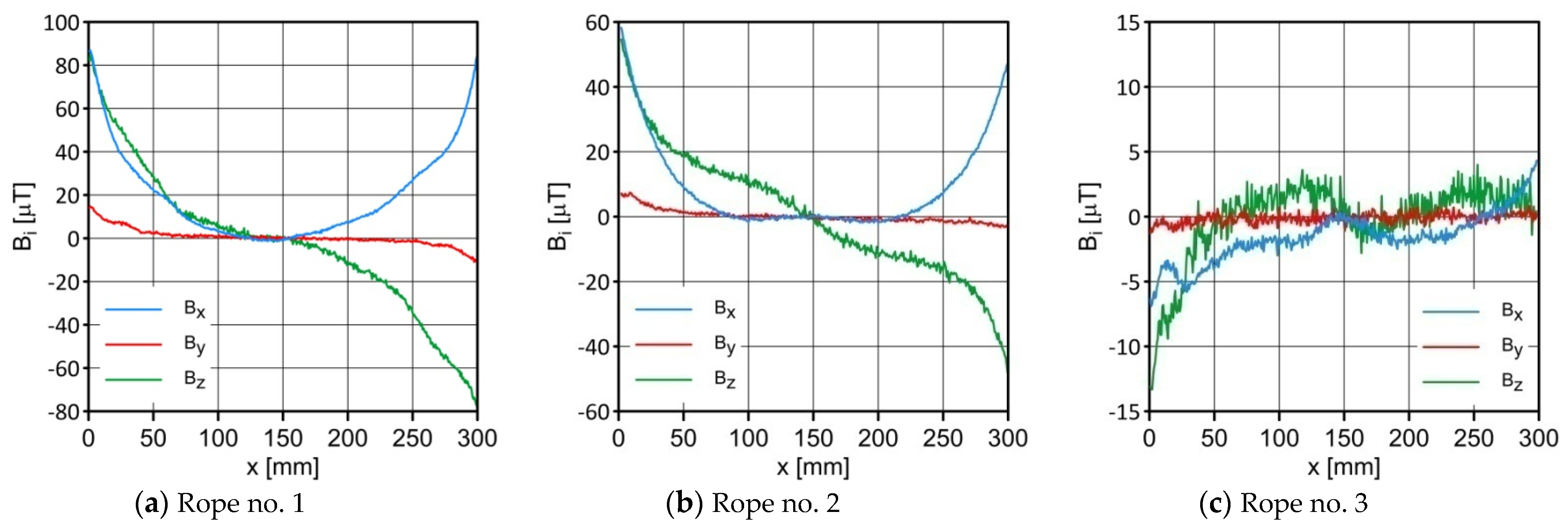 Sustainability 14 14641 g004 Sustainability 14 14641 g004