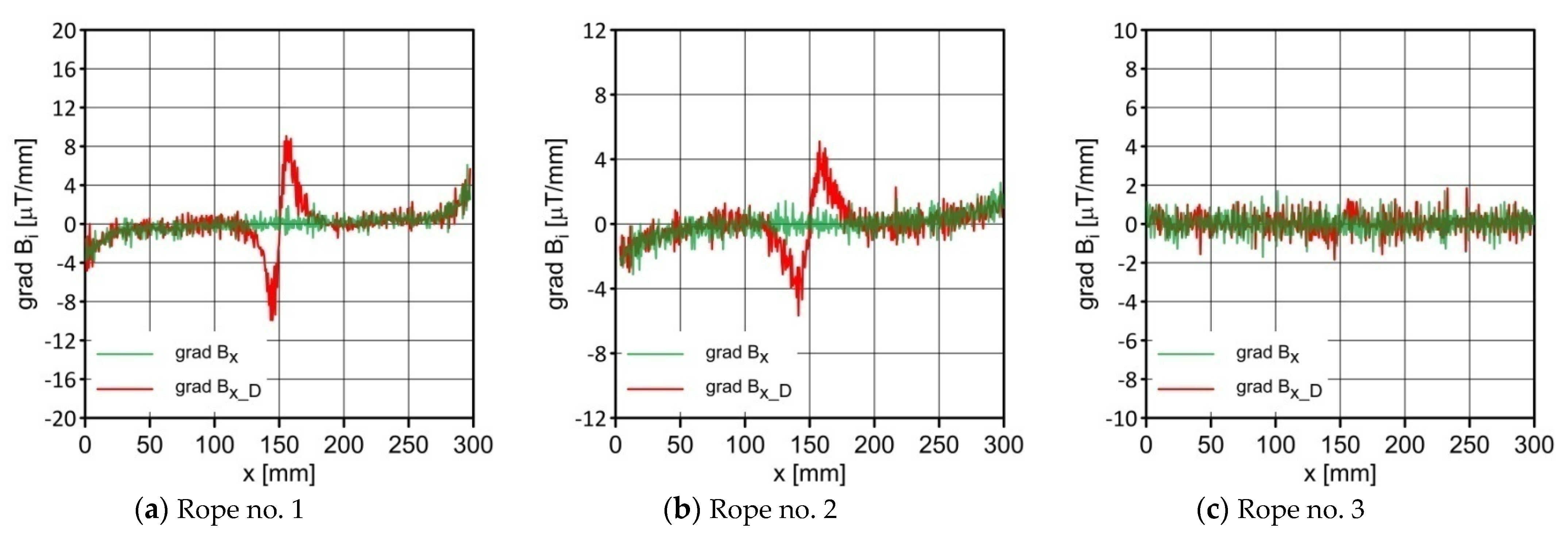 Sustainability 14 14641 g007 Sustainability 14 14641 g007