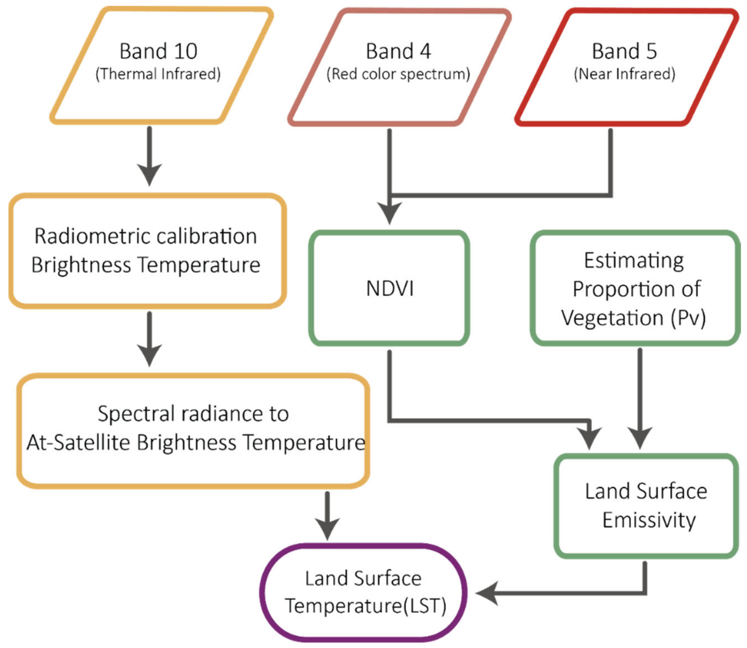 Sustainability 14 14642 g003 Sustainability 14 14642 g003