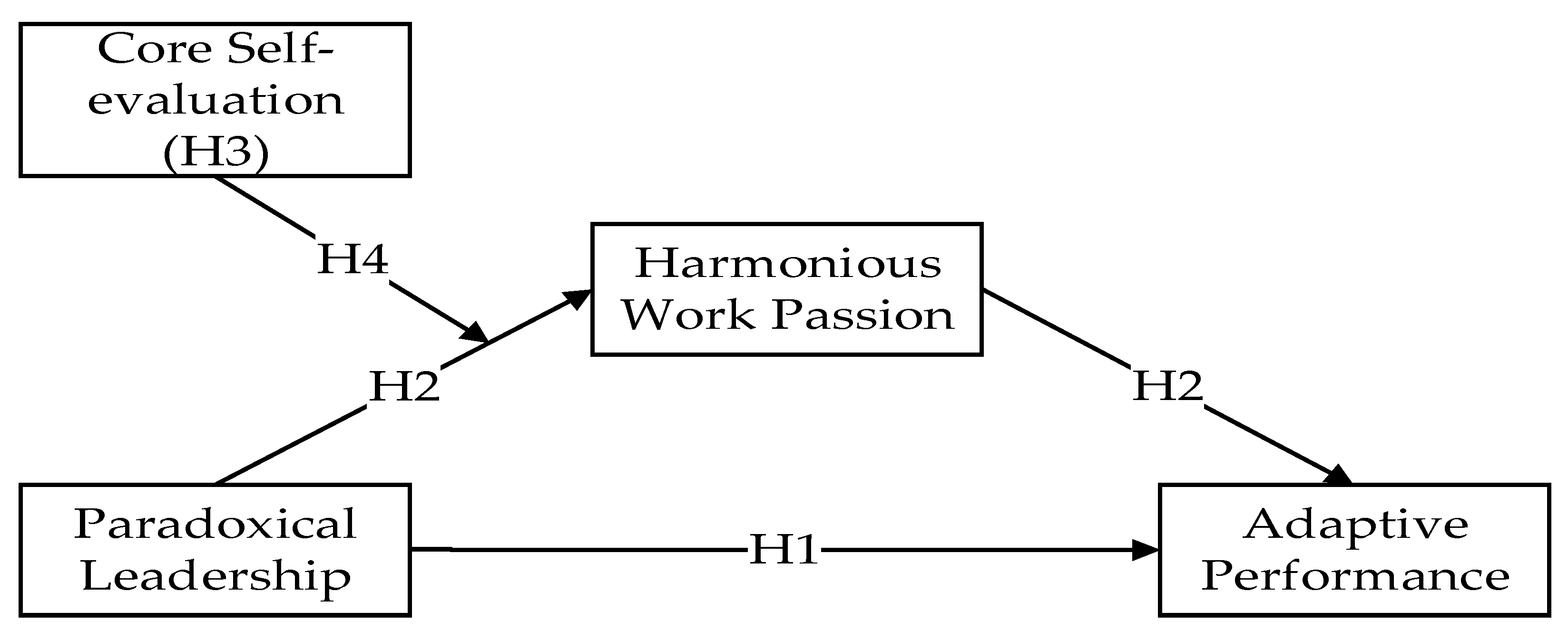 Sustainability 14 14647 g001 Sustainability 14 14647 g001