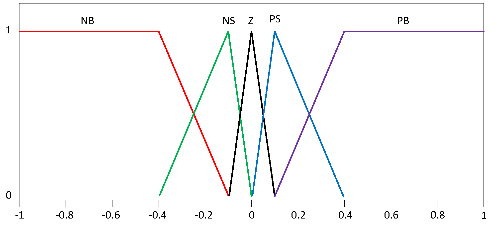 Sustainability 14 14649 g002