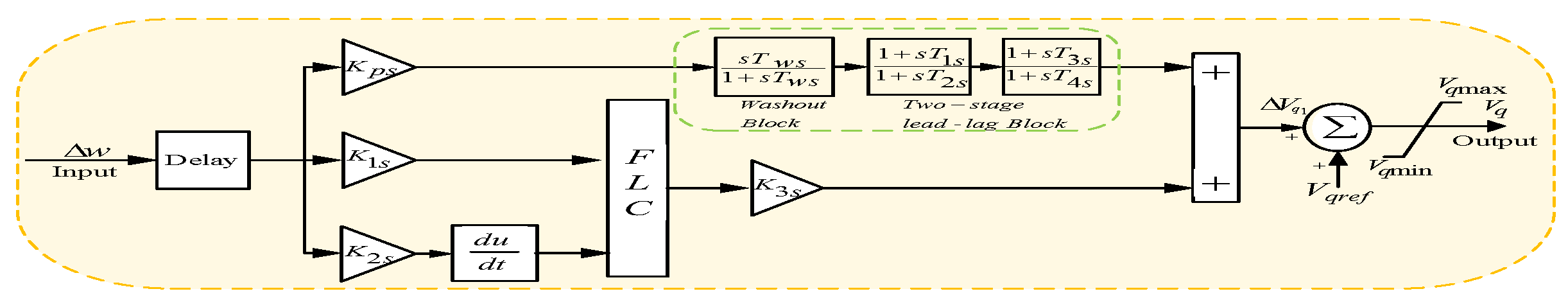 Sustainability 14 14649 g003