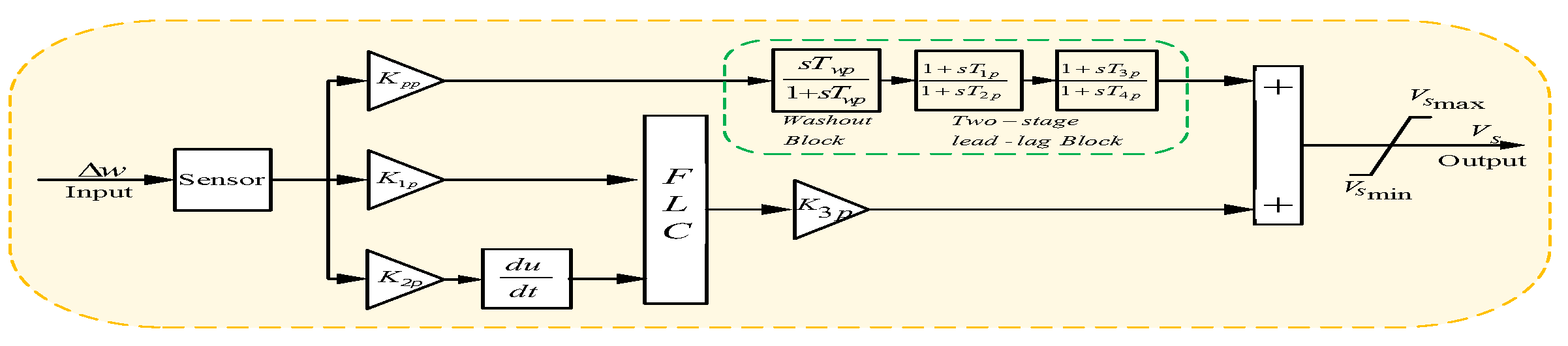 Sustainability 14 14649 g004