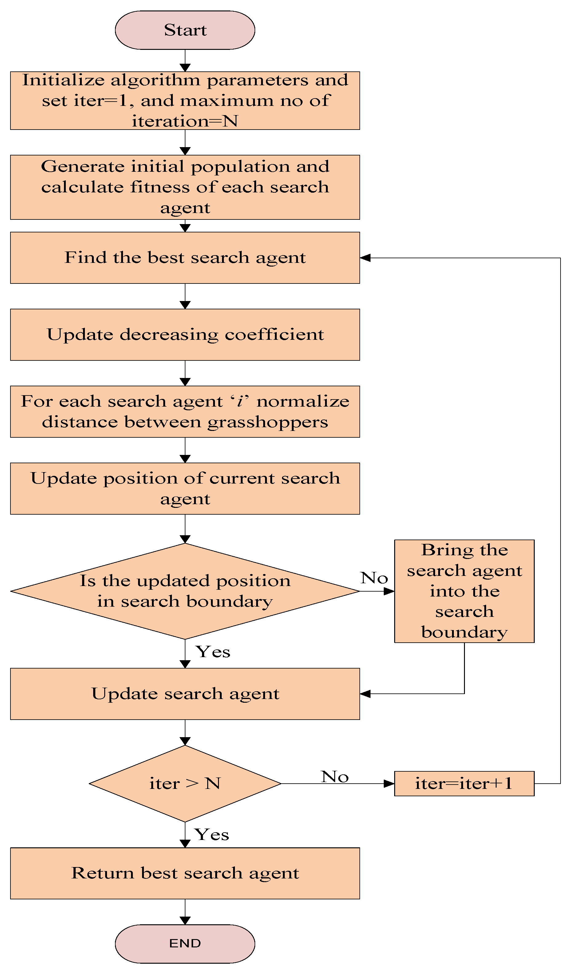 Sustainability 14 14649 g008