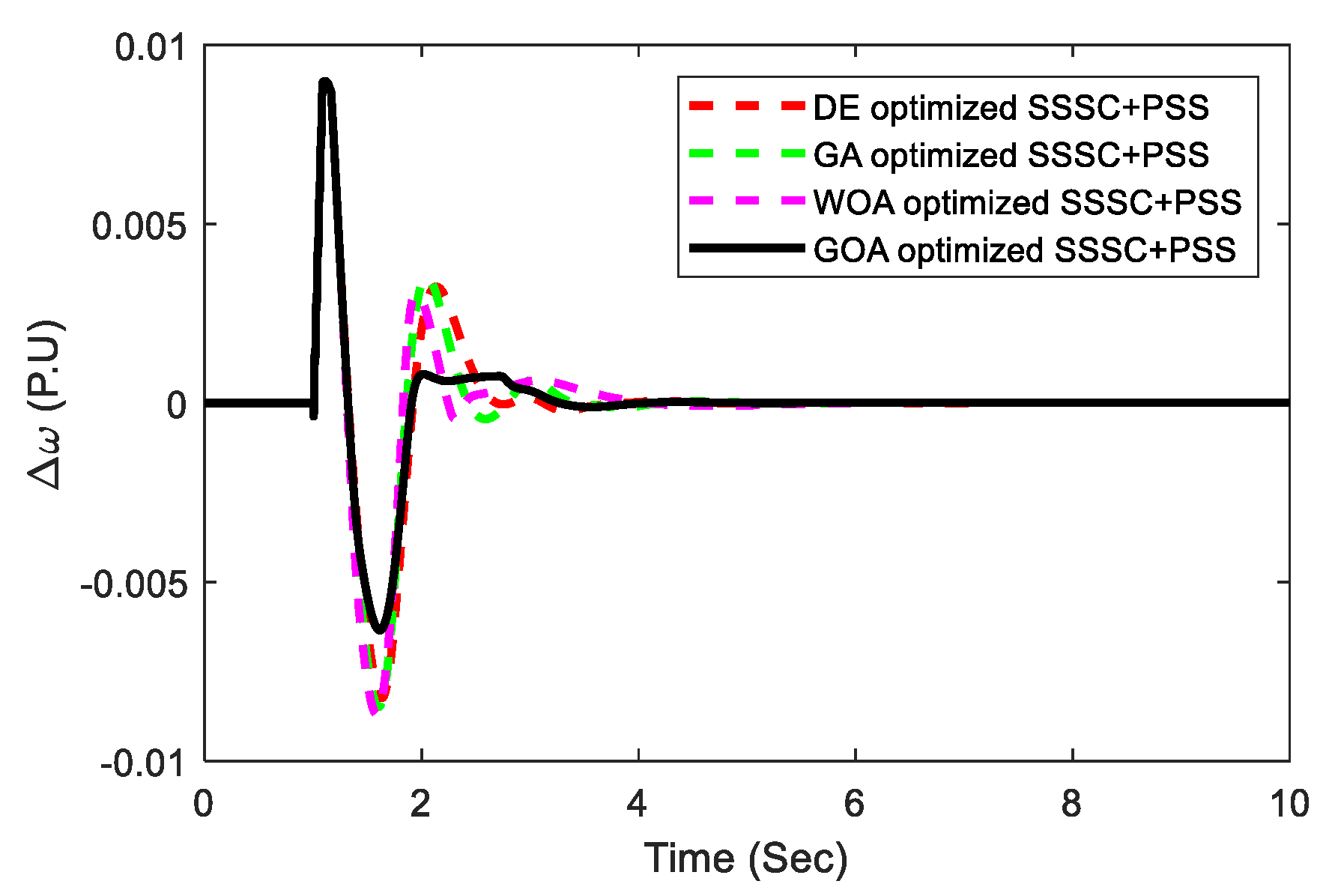 Sustainability 14 14649 g010