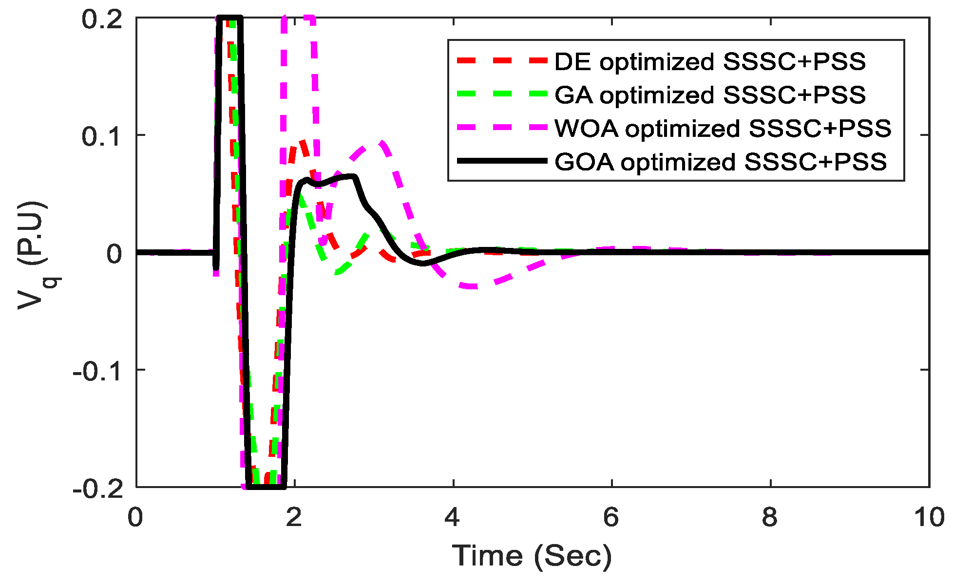 Sustainability 14 14649 g012