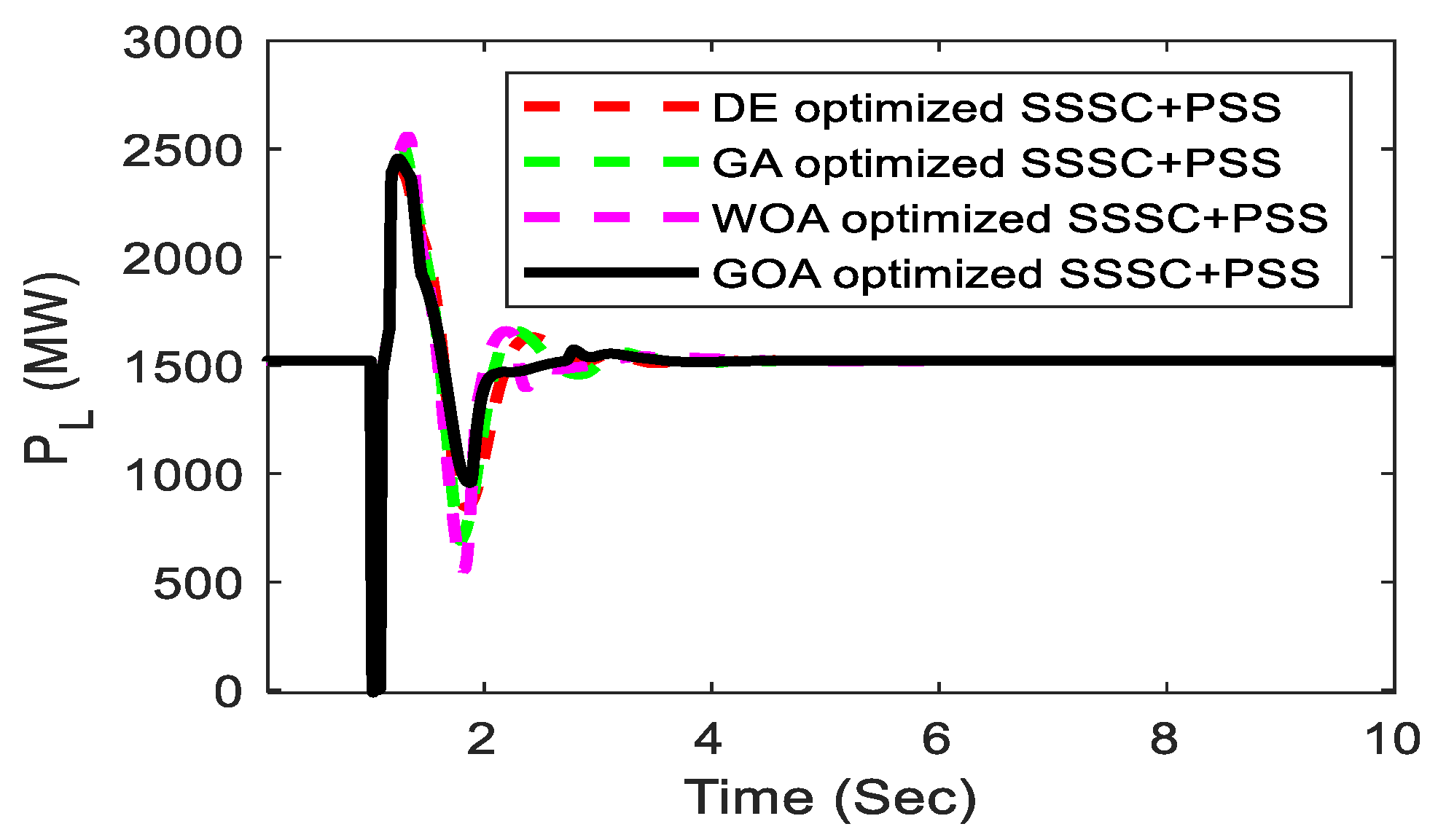 Sustainability 14 14649 g013
