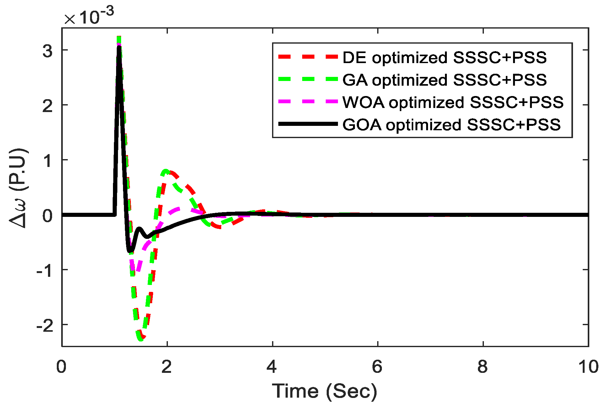 Sustainability 14 14649 g018