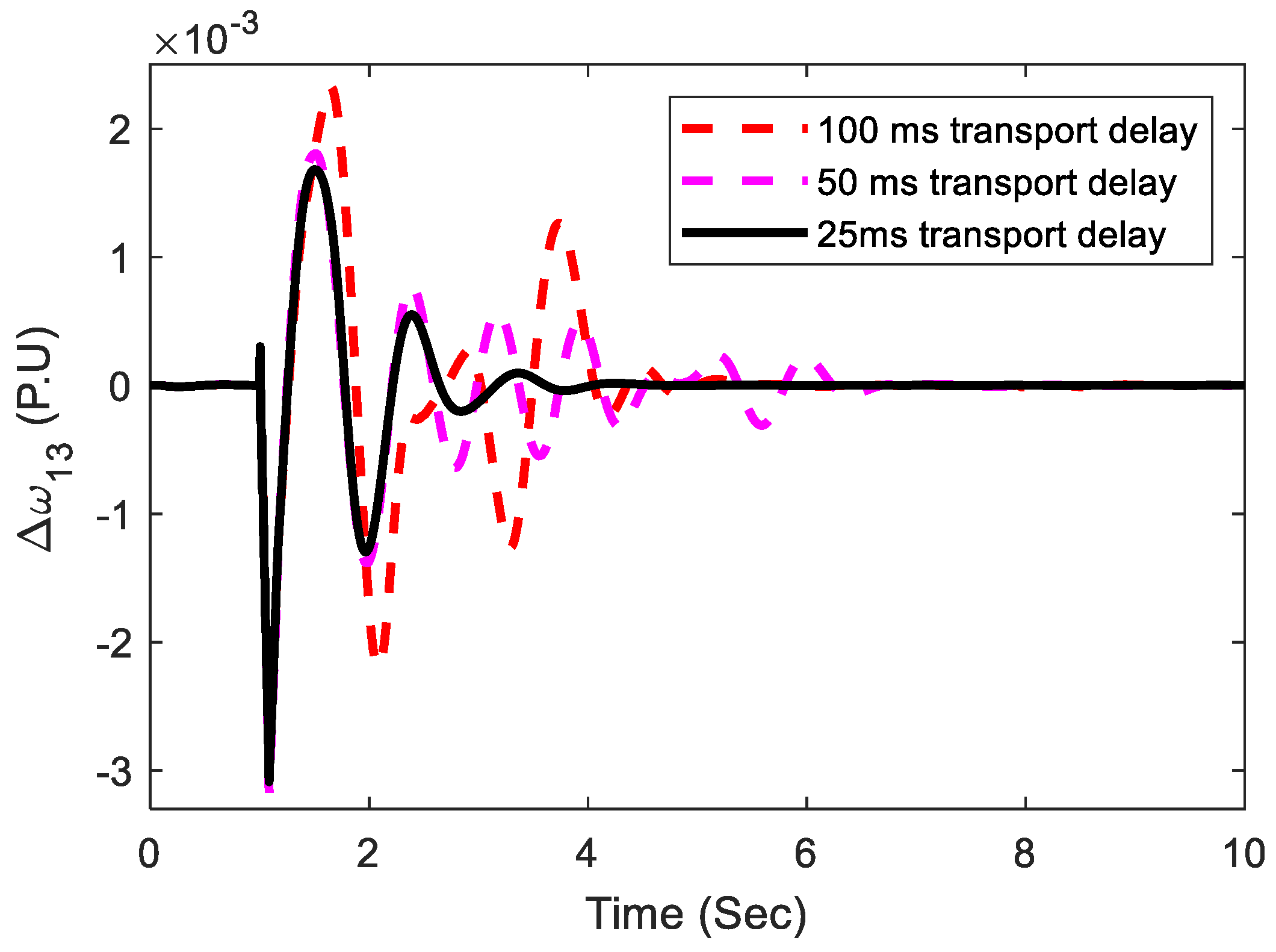Sustainability 14 14649 g023