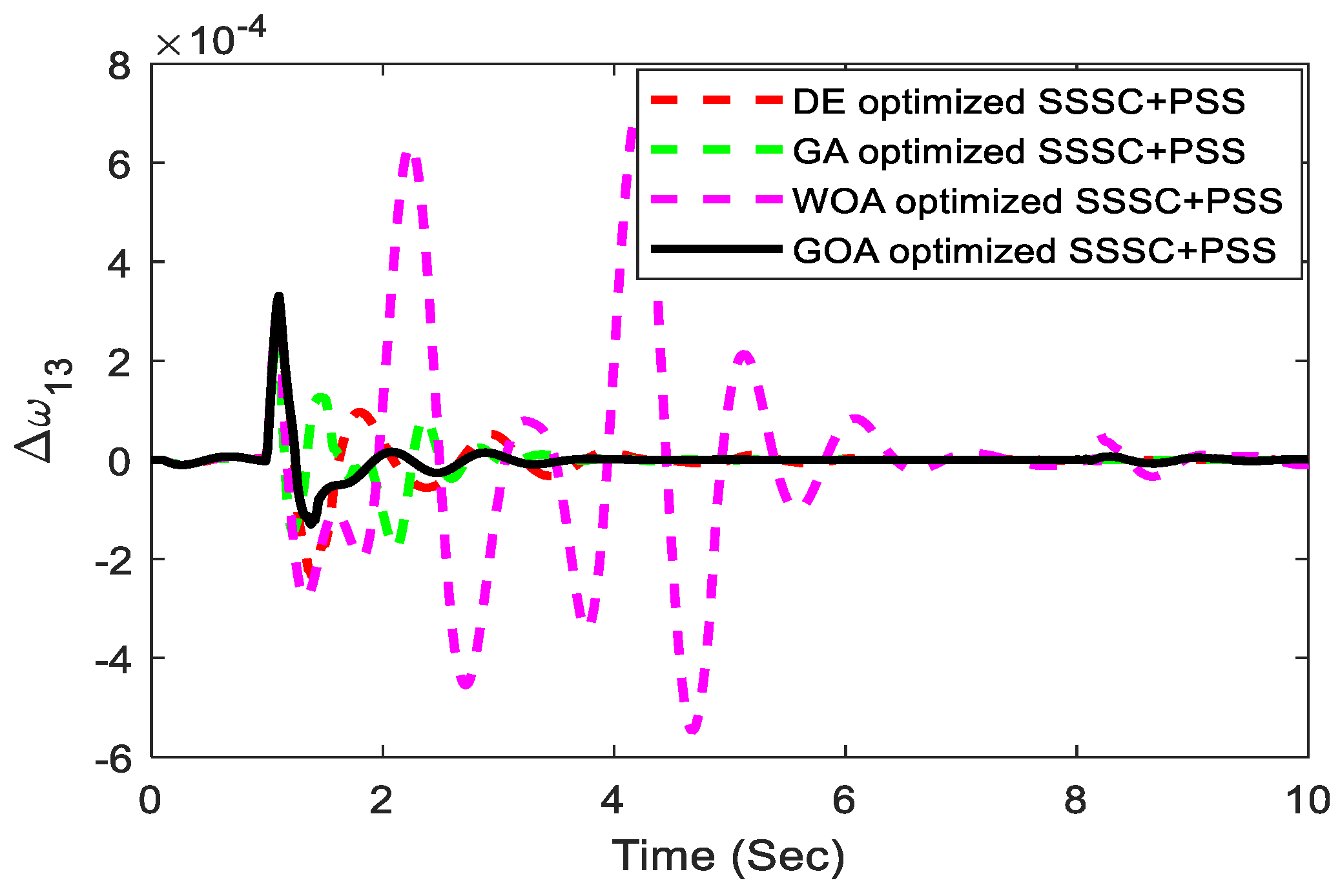 Sustainability 14 14649 g025