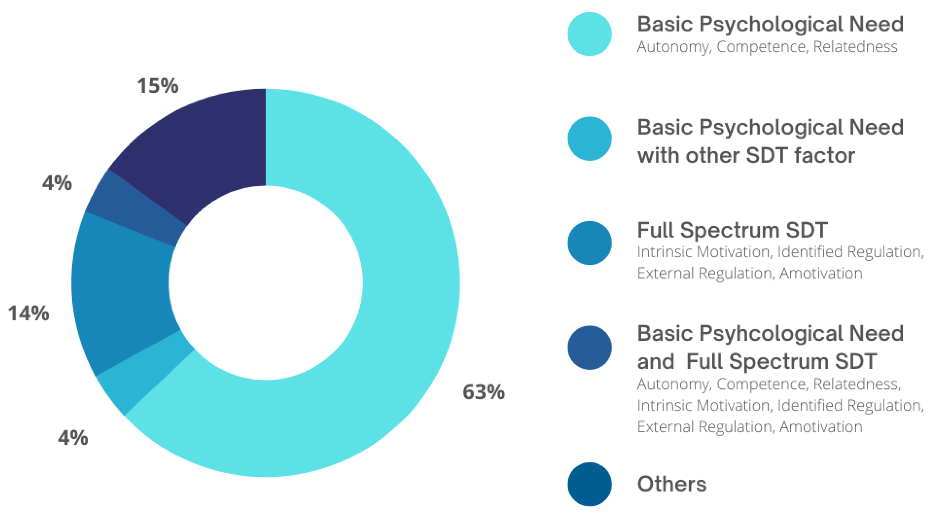 Sustainability 14 14655 g003 Sustainability 14 14655 g003