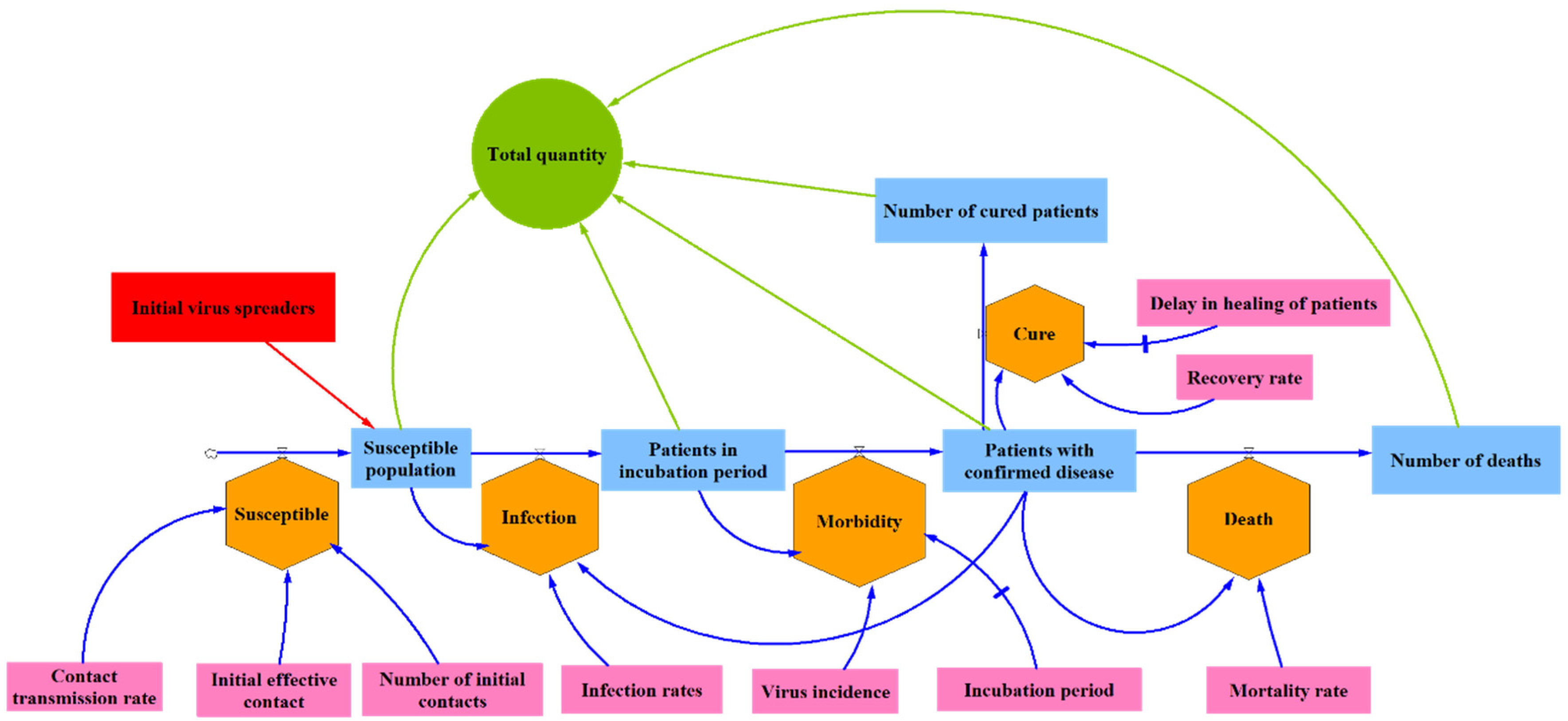 Sustainability 14 14657 g002 Sustainability 14 14657 g002