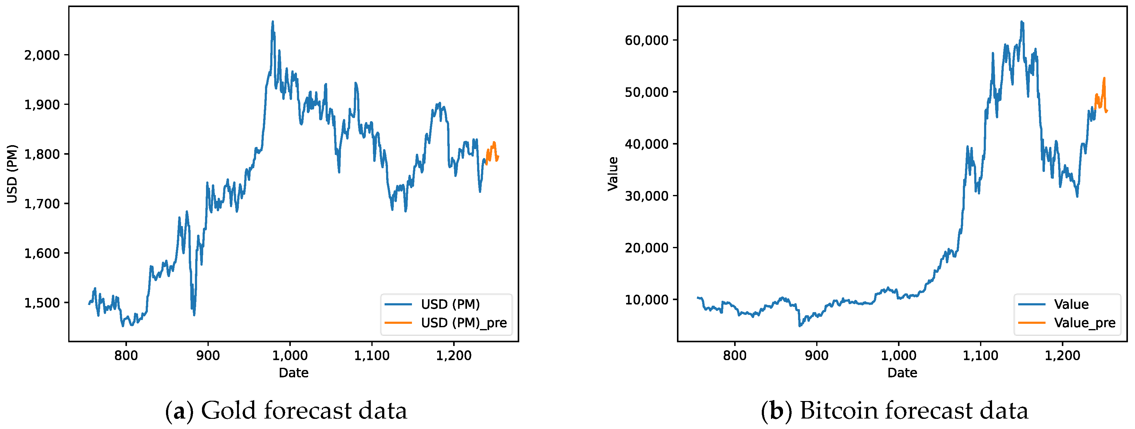 bitcoin gold algorithm