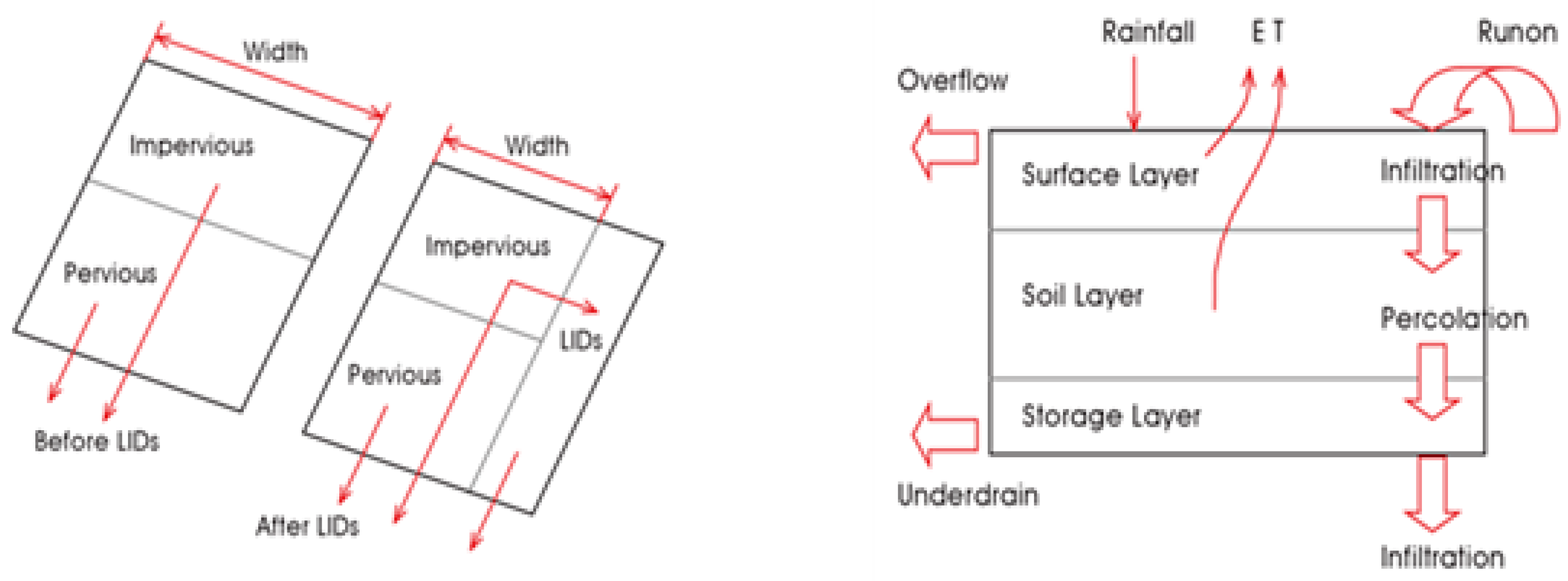 Sustainability 14 14662 g003