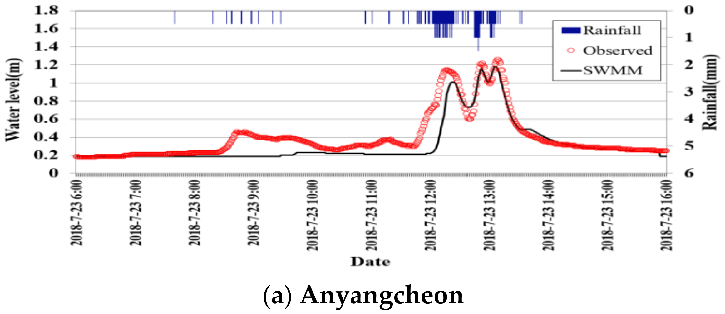 Sustainability 14 14662 g006a
